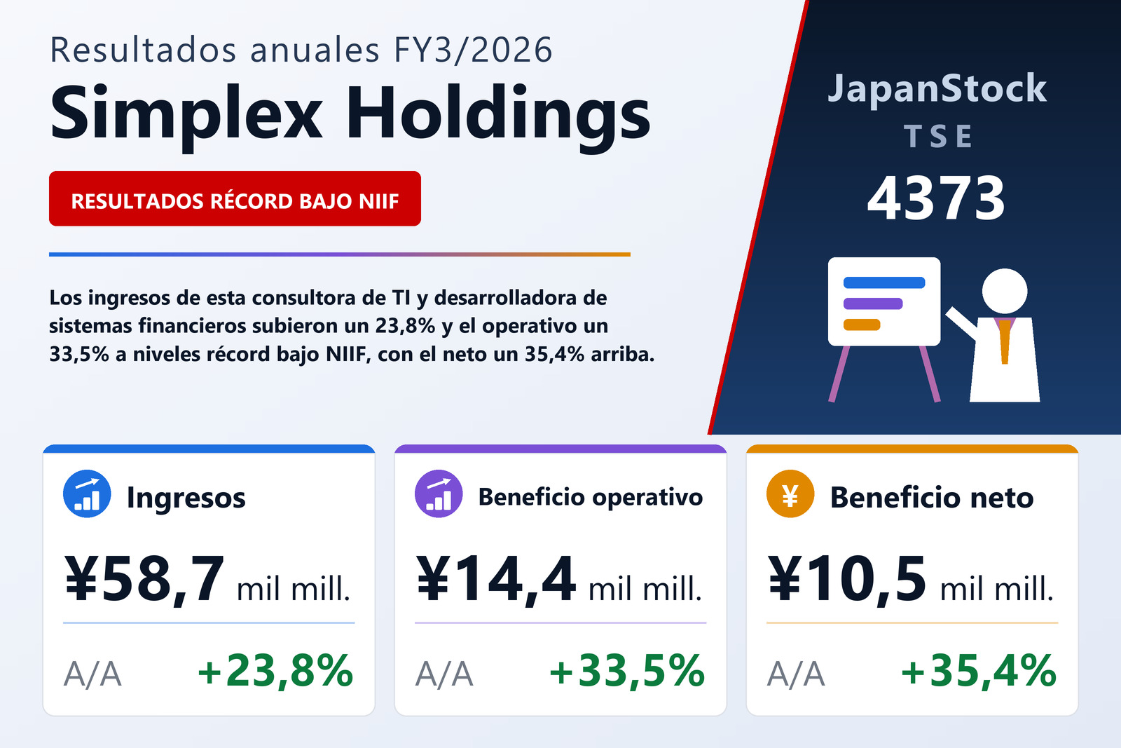 Resumen de resultados FY3/2026 de Simplex Holdings