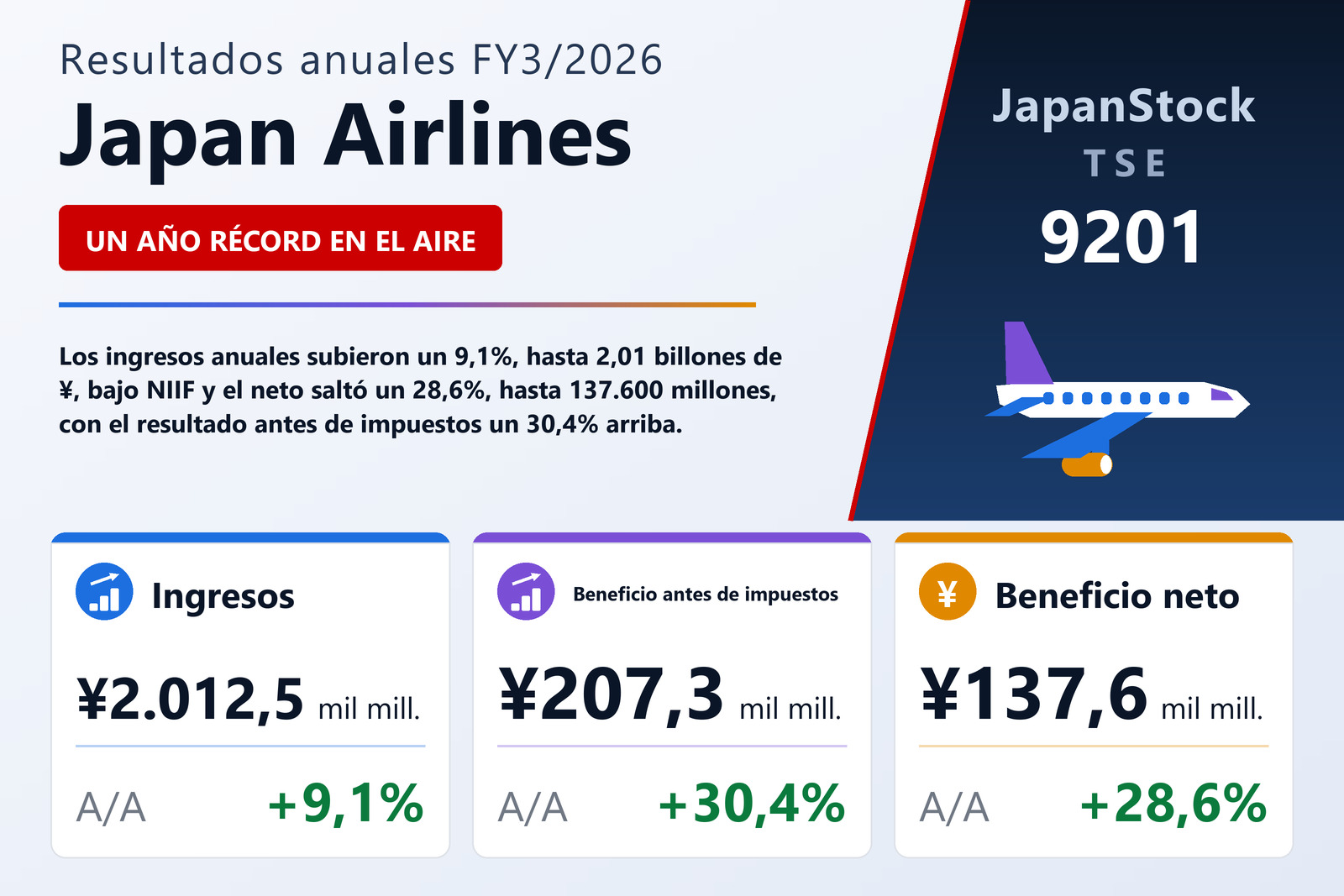 Resumen de resultados FY3/2026 de Japan Airlines