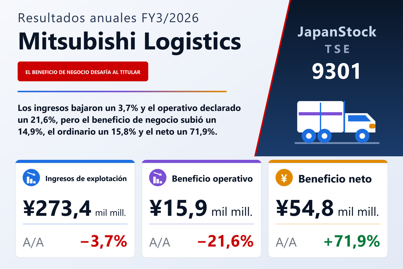 Resumen de resultados FY3/2026 de Mitsubishi Logistics