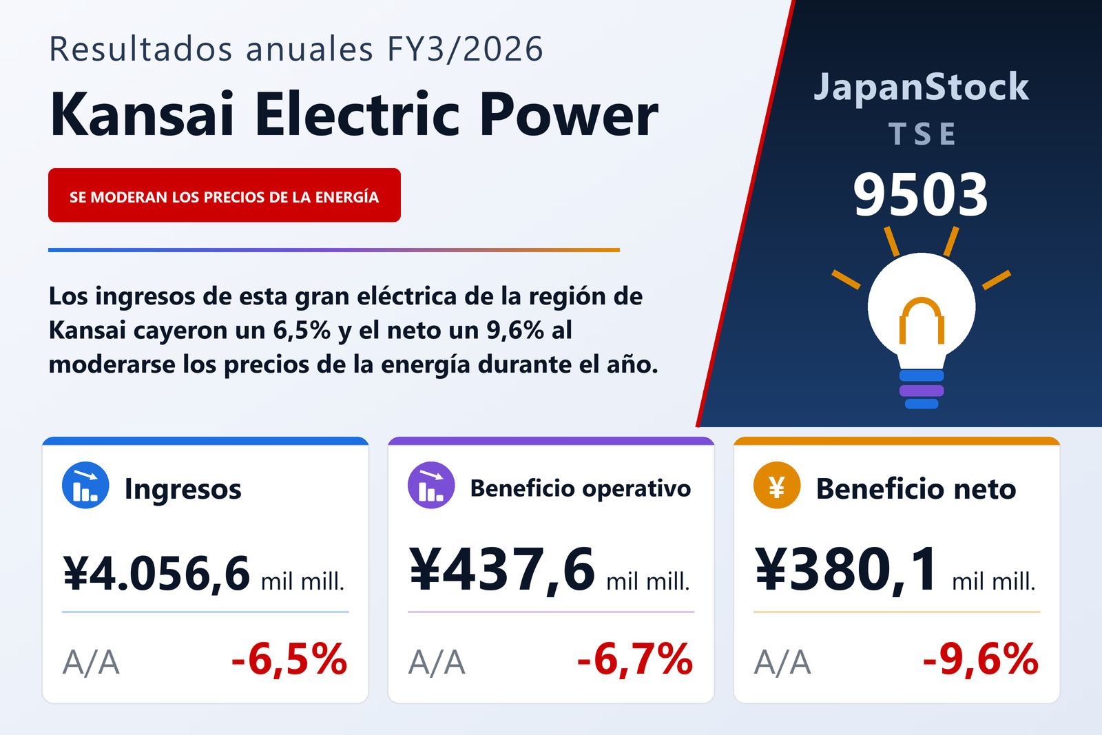 Resumen de resultados FY3/2026 de Kansai Electric Power