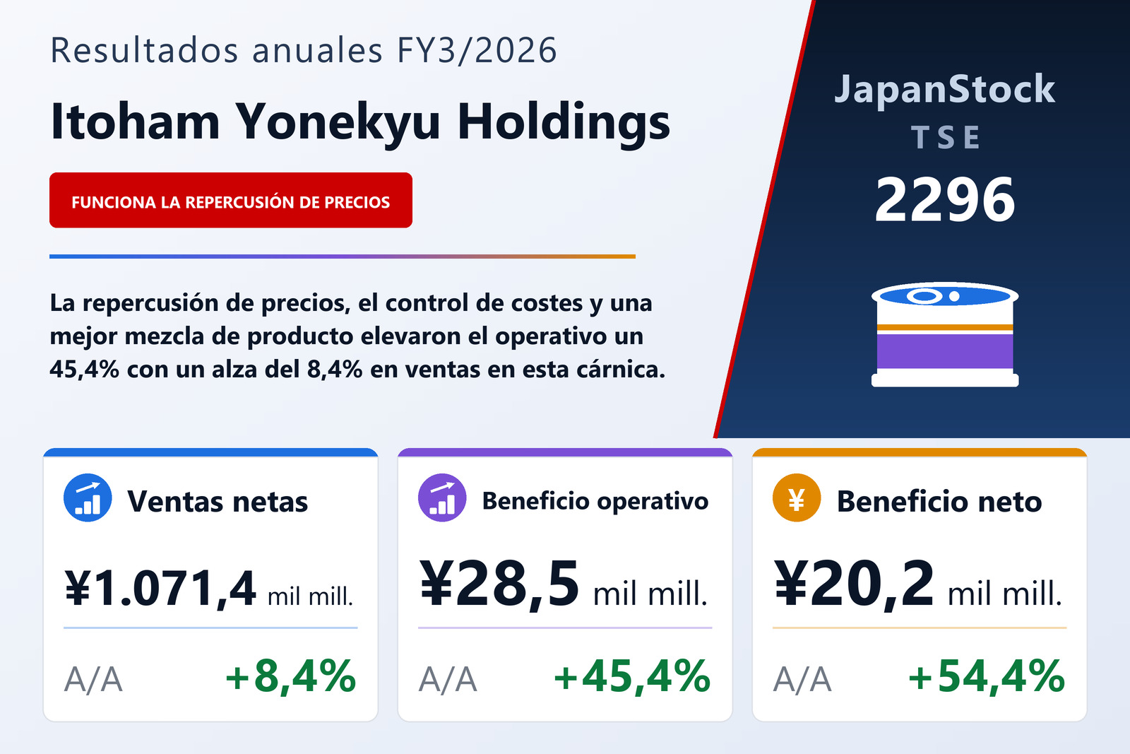Resumen de resultados FY3/2026 de Itoham Yonekyu Holdings