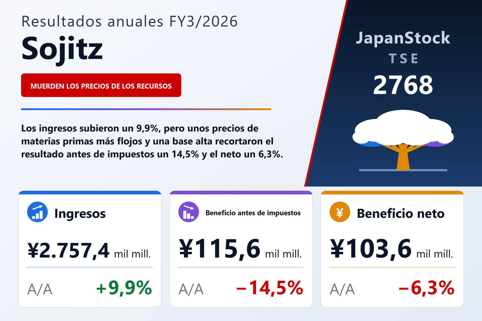 Resumen de resultados FY3/2026 de Sojitz