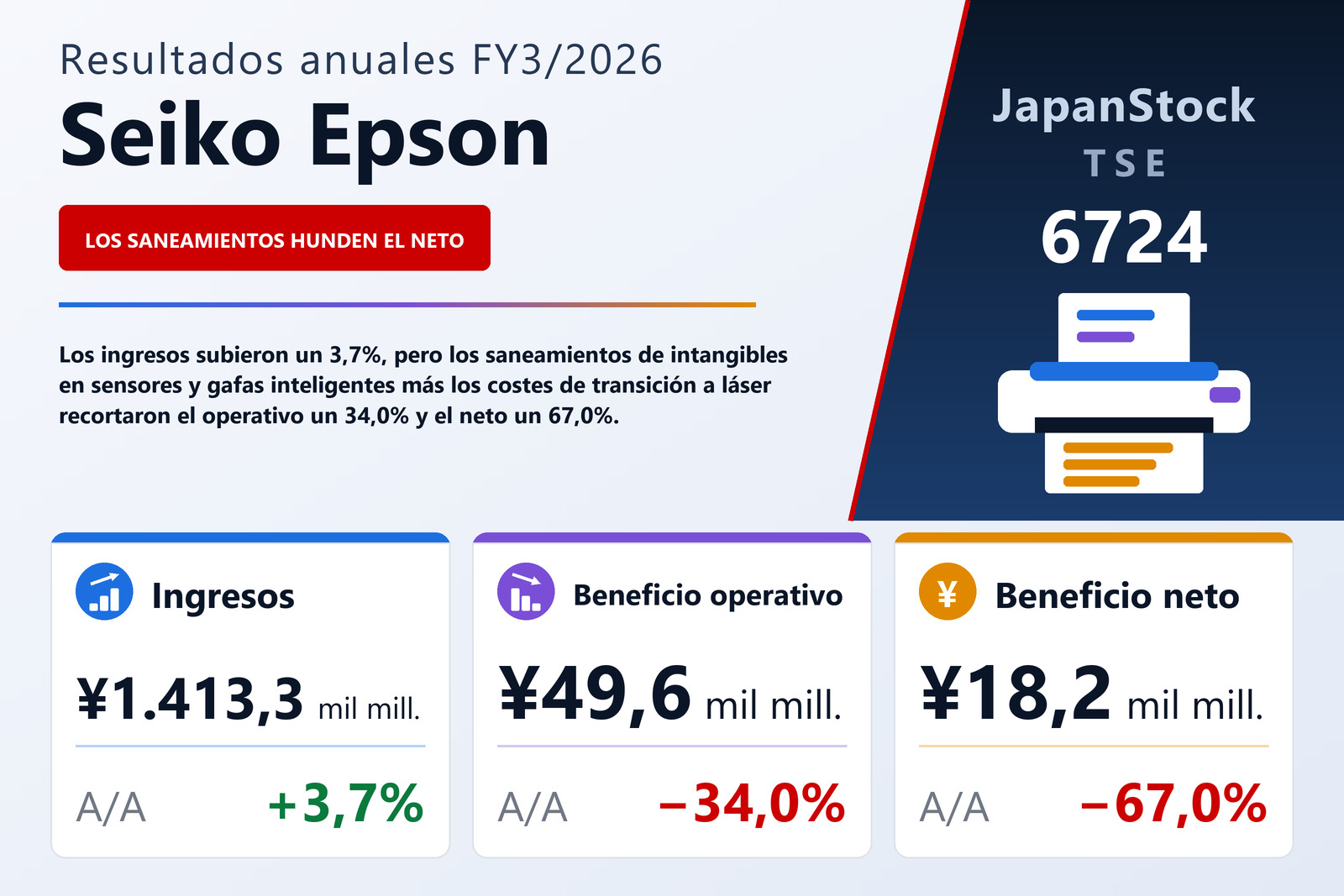 Resumen de resultados FY3/2026 de Seiko Epson
