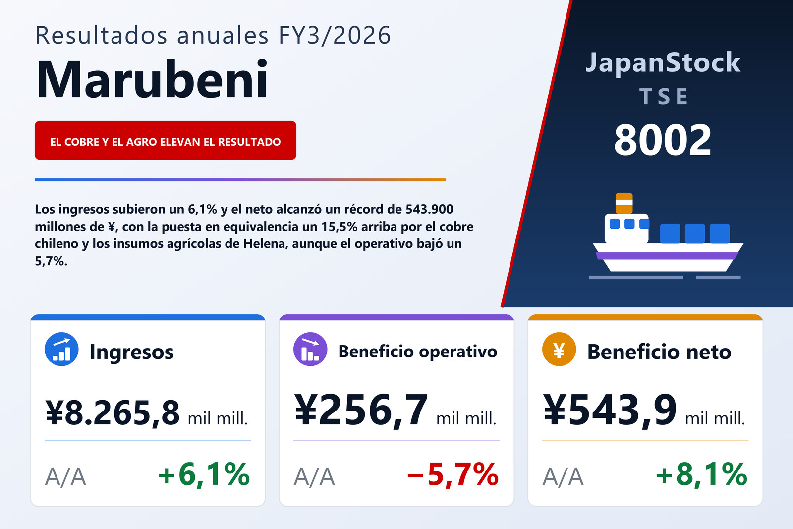 Resumen de resultados FY3/2026 de Marubeni