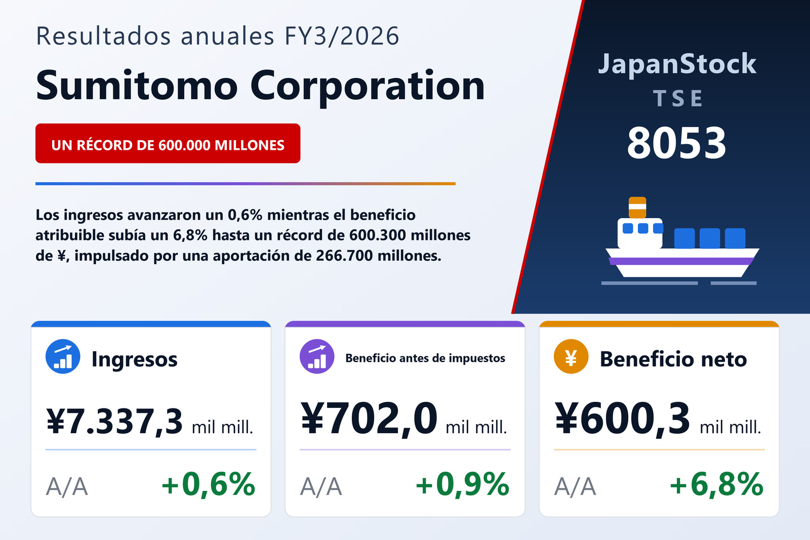 Resumen de resultados FY3/2026 de Sumitomo Corporation