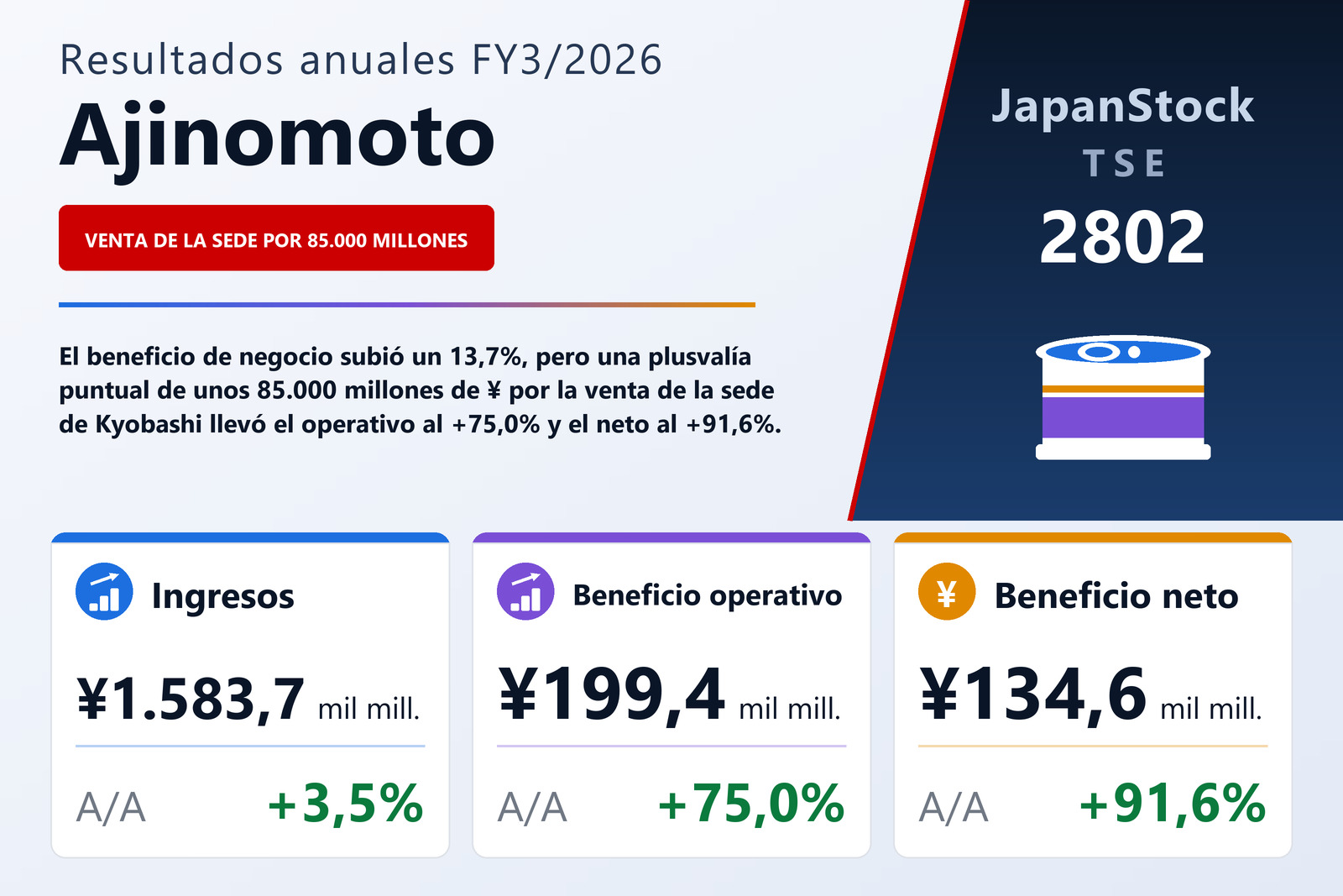 Resumen de resultados FY3/2026 de Ajinomoto