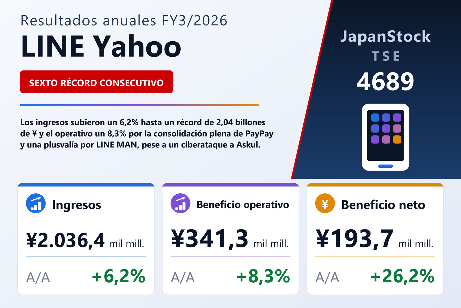 Resumen de resultados FY3/2026 de LINE Yahoo