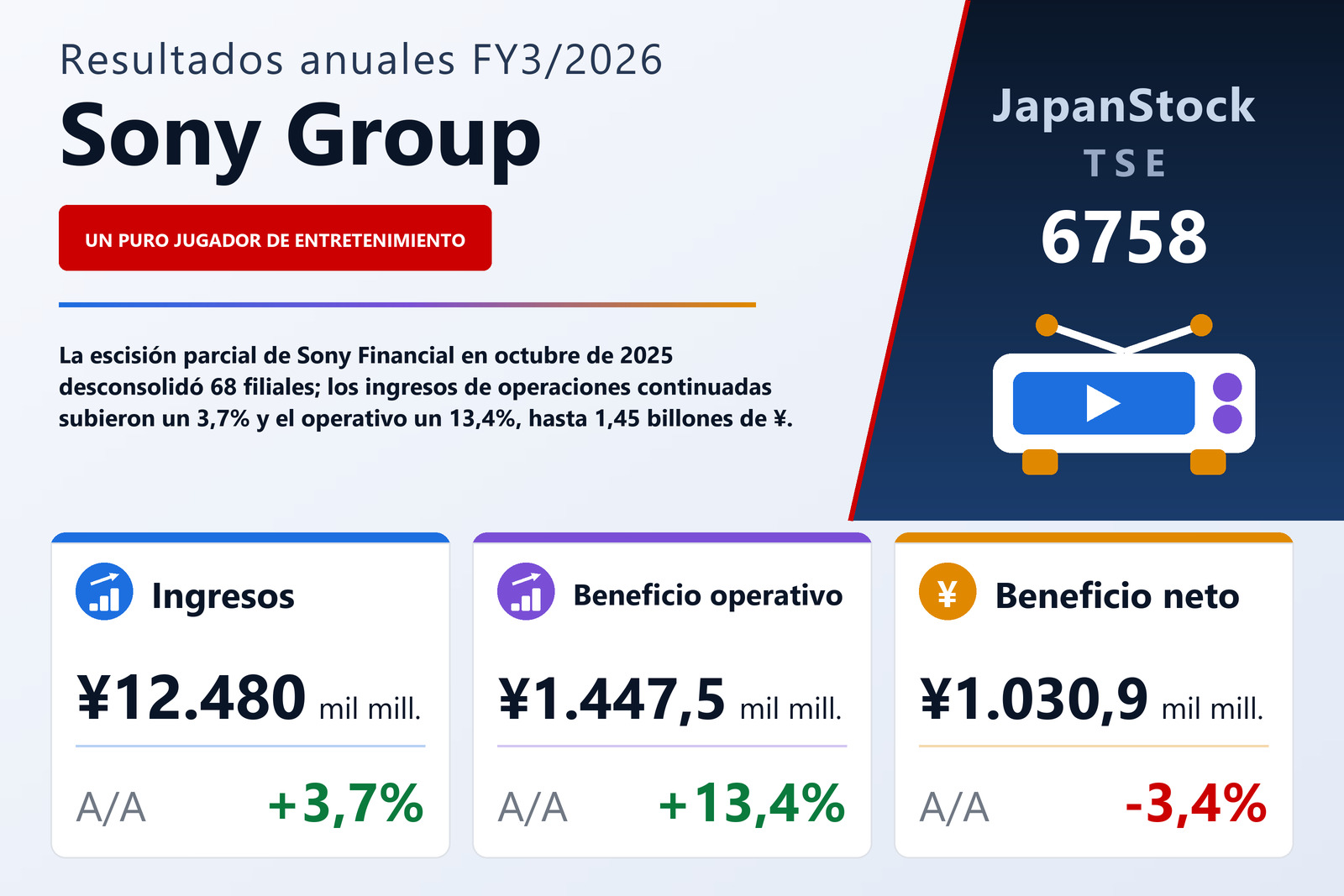 Resumen de resultados FY3/2026 de Sony Group