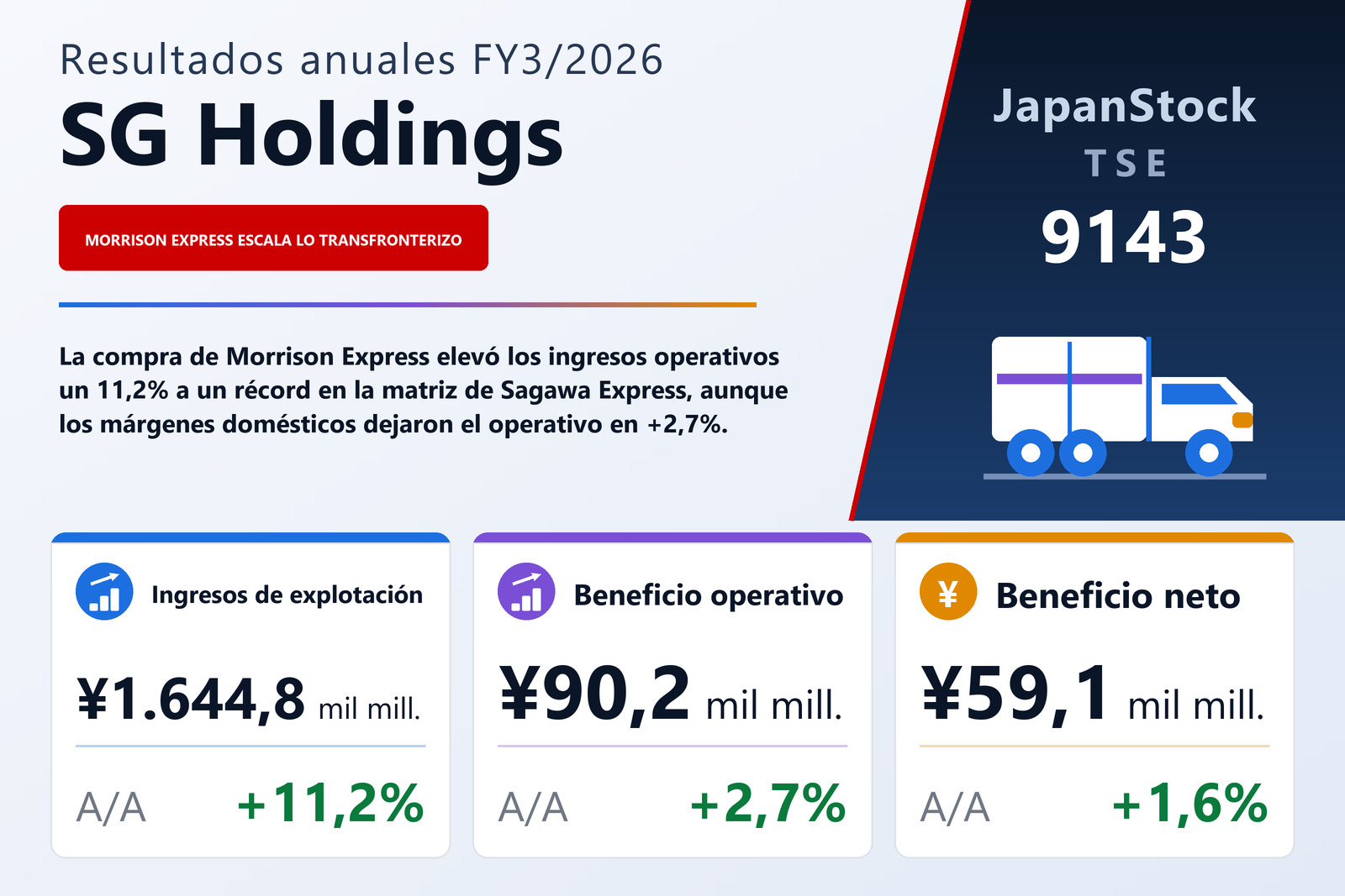 Resumen de resultados FY3/2026 de SG Holdings