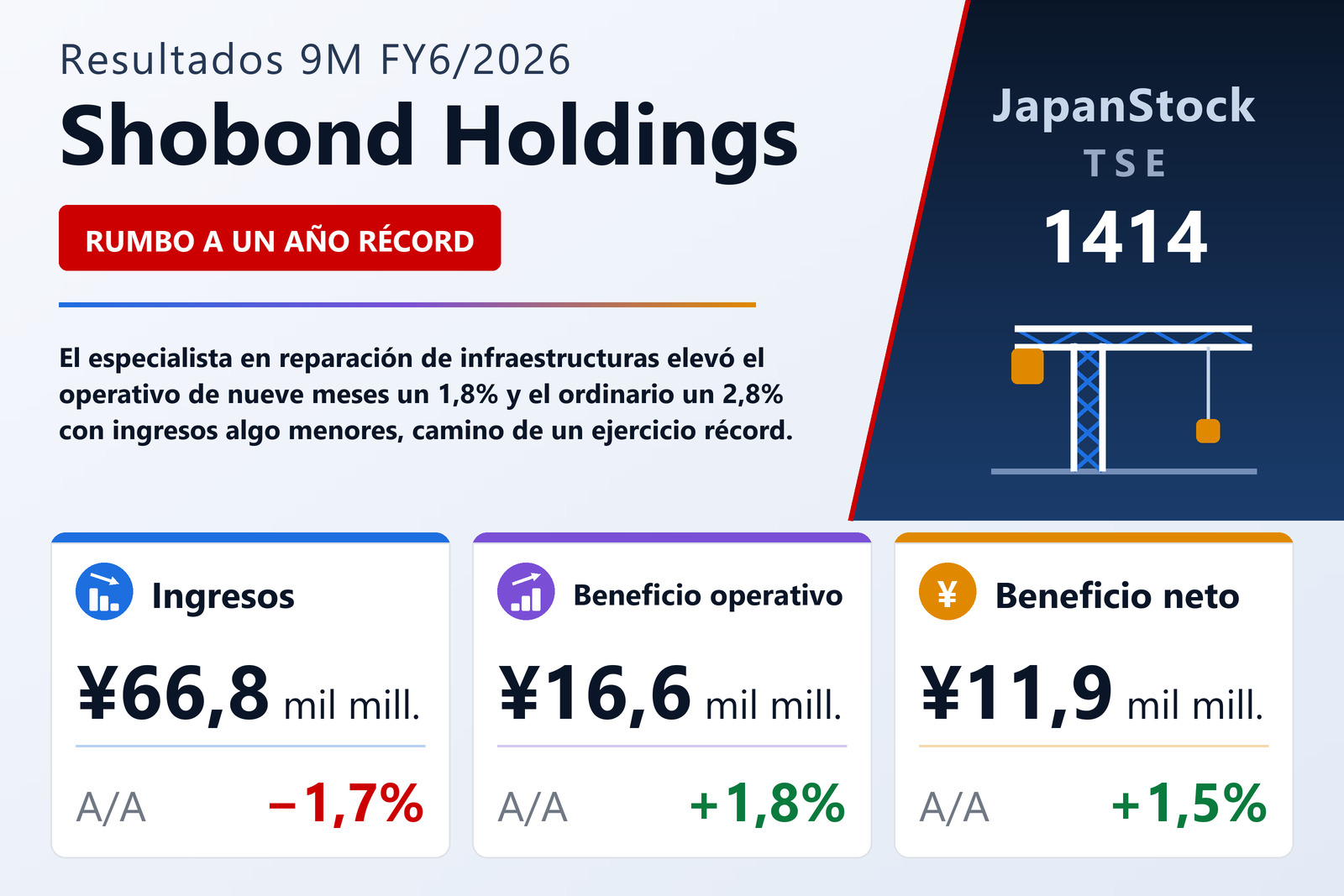 Resumen de resultados 9M FY6/2026 de Shobond Holdings