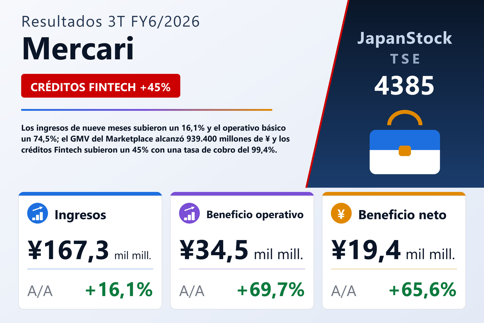 Resumen de resultados 3T FY6/2026 de Mercari