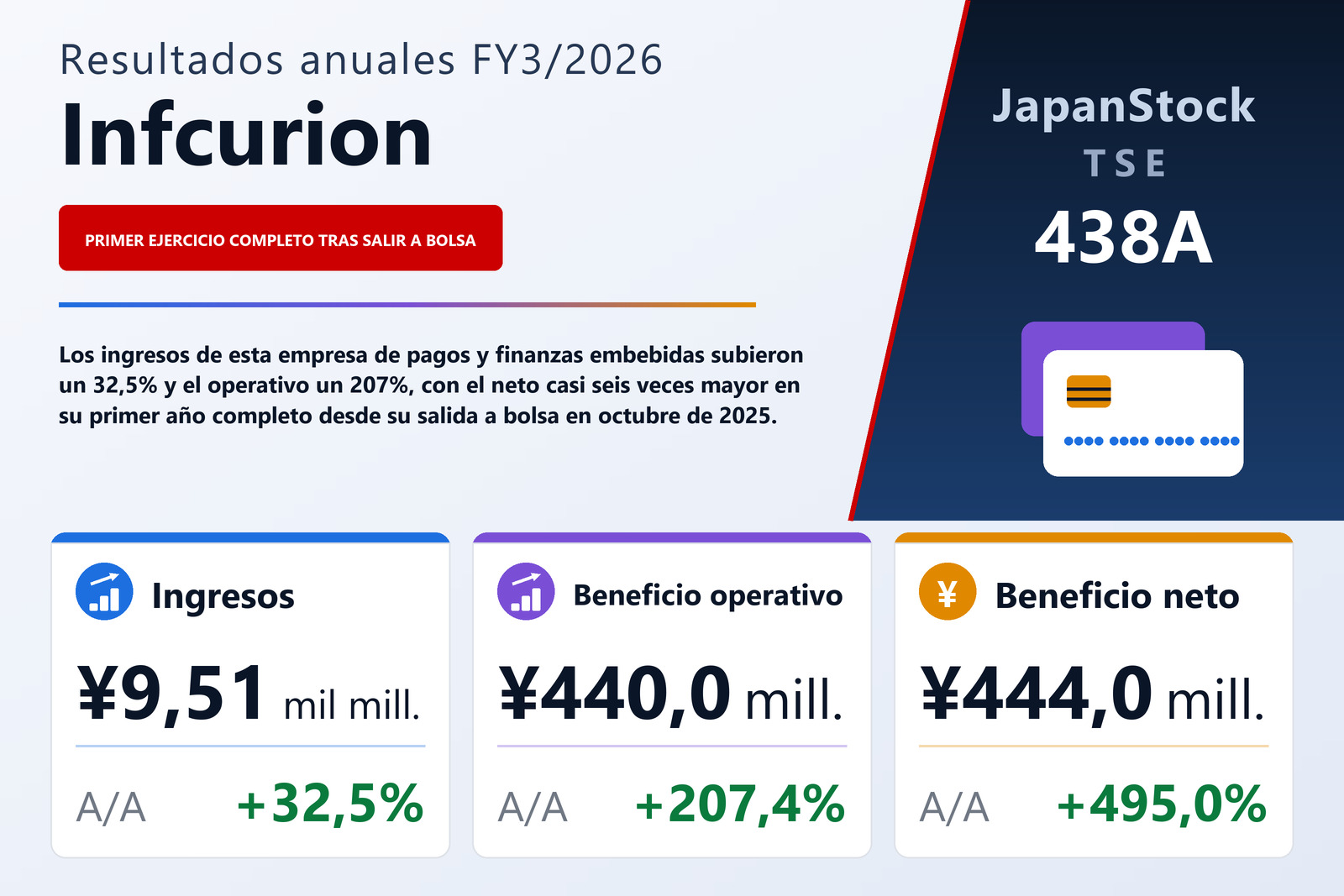 Resumen de resultados FY3/2026 de Infcurion