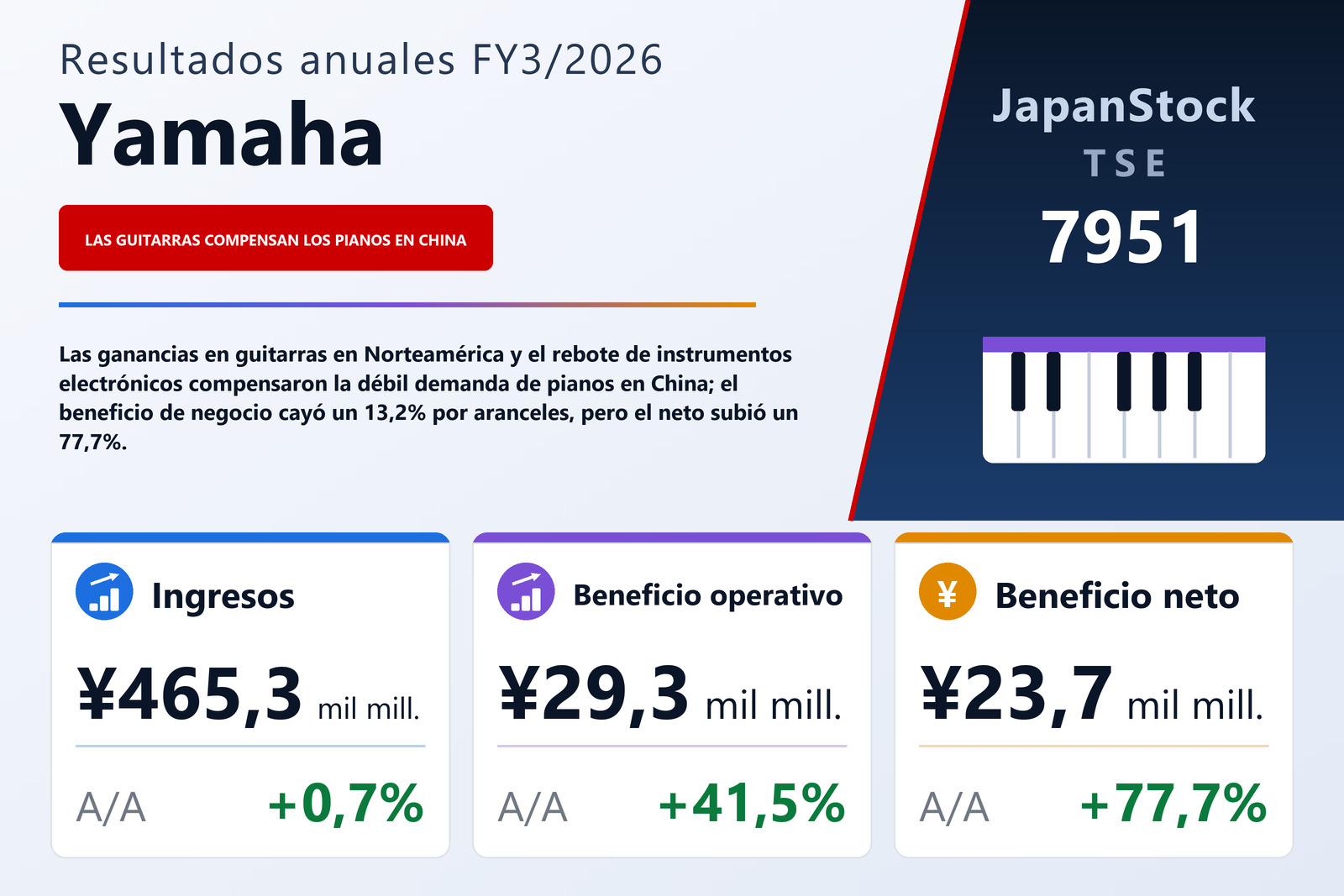 Resumen de resultados FY3/2026 de Yamaha