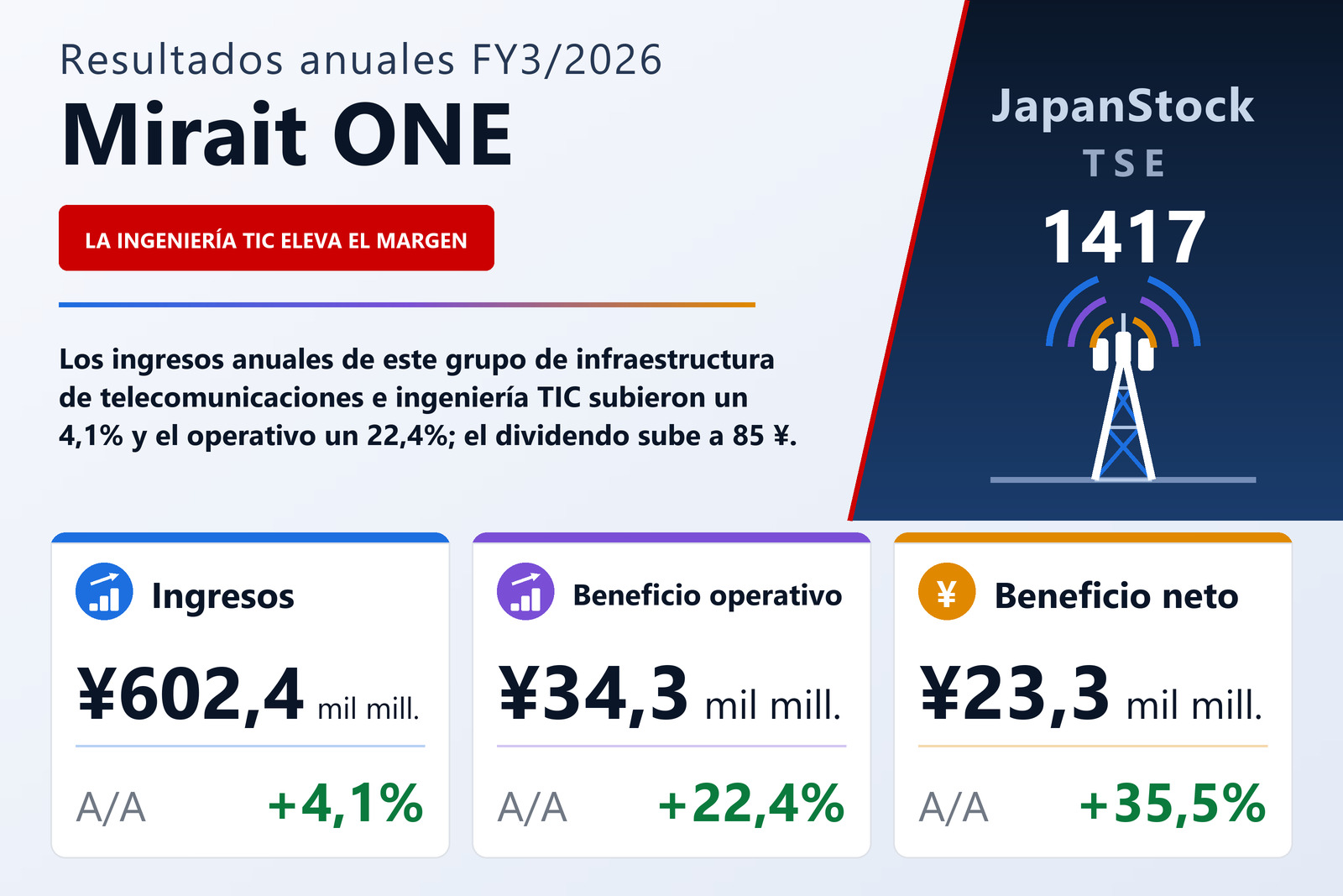 Resumen de resultados FY3/2026 de Mirait ONE