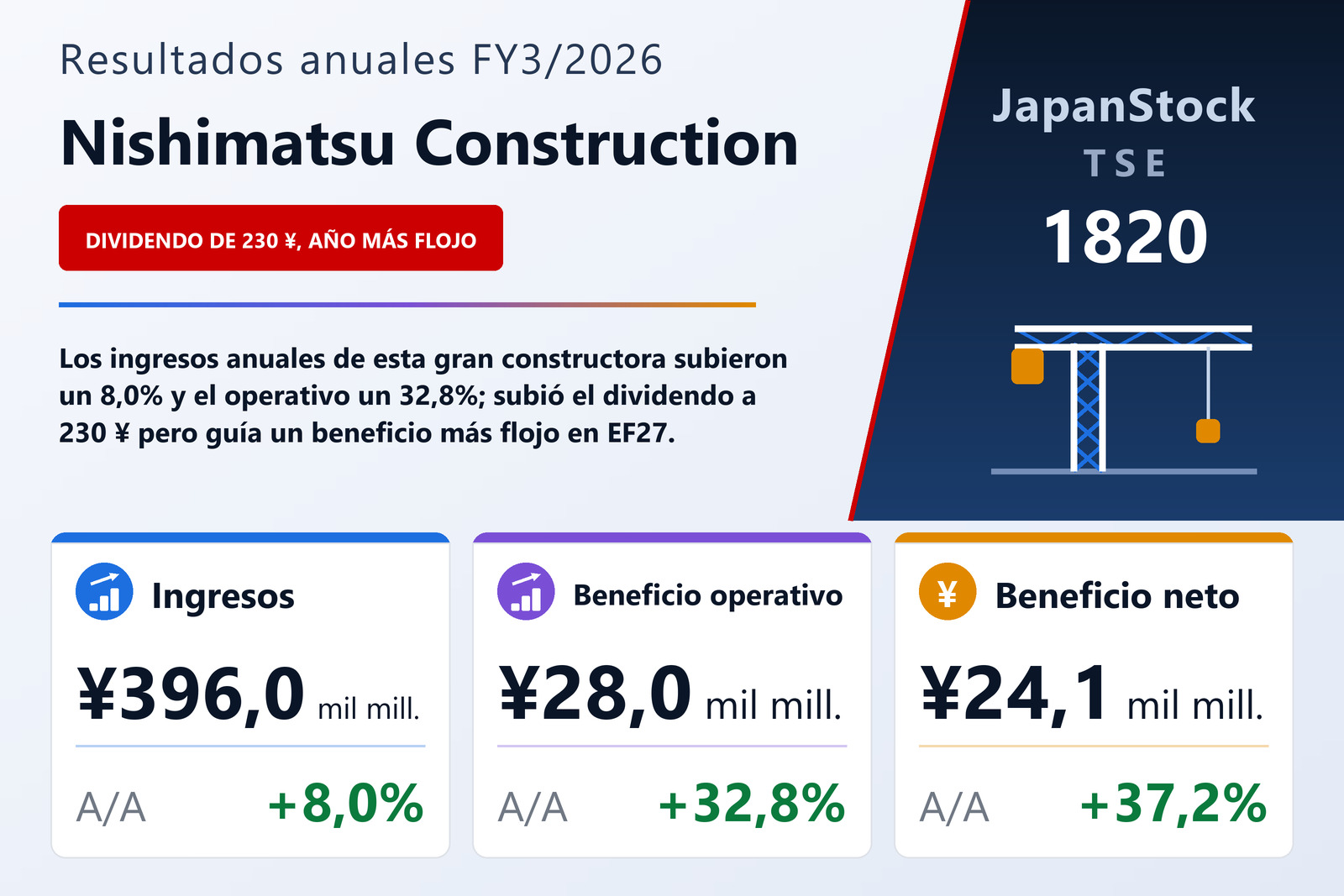 Resumen de resultados FY3/2026 de Nishimatsu Construction