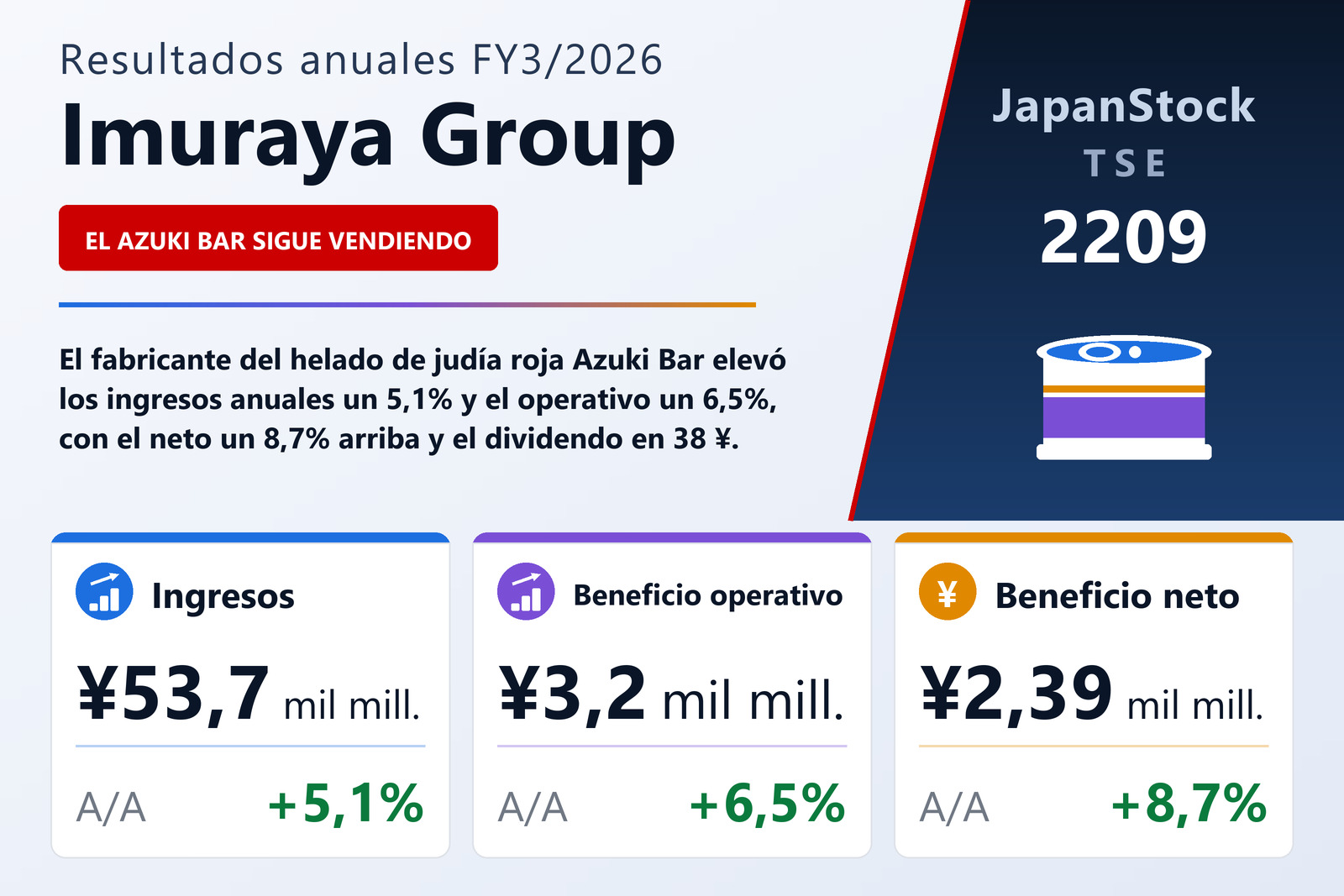 Resumen de resultados FY3/2026 de Imuraya Group