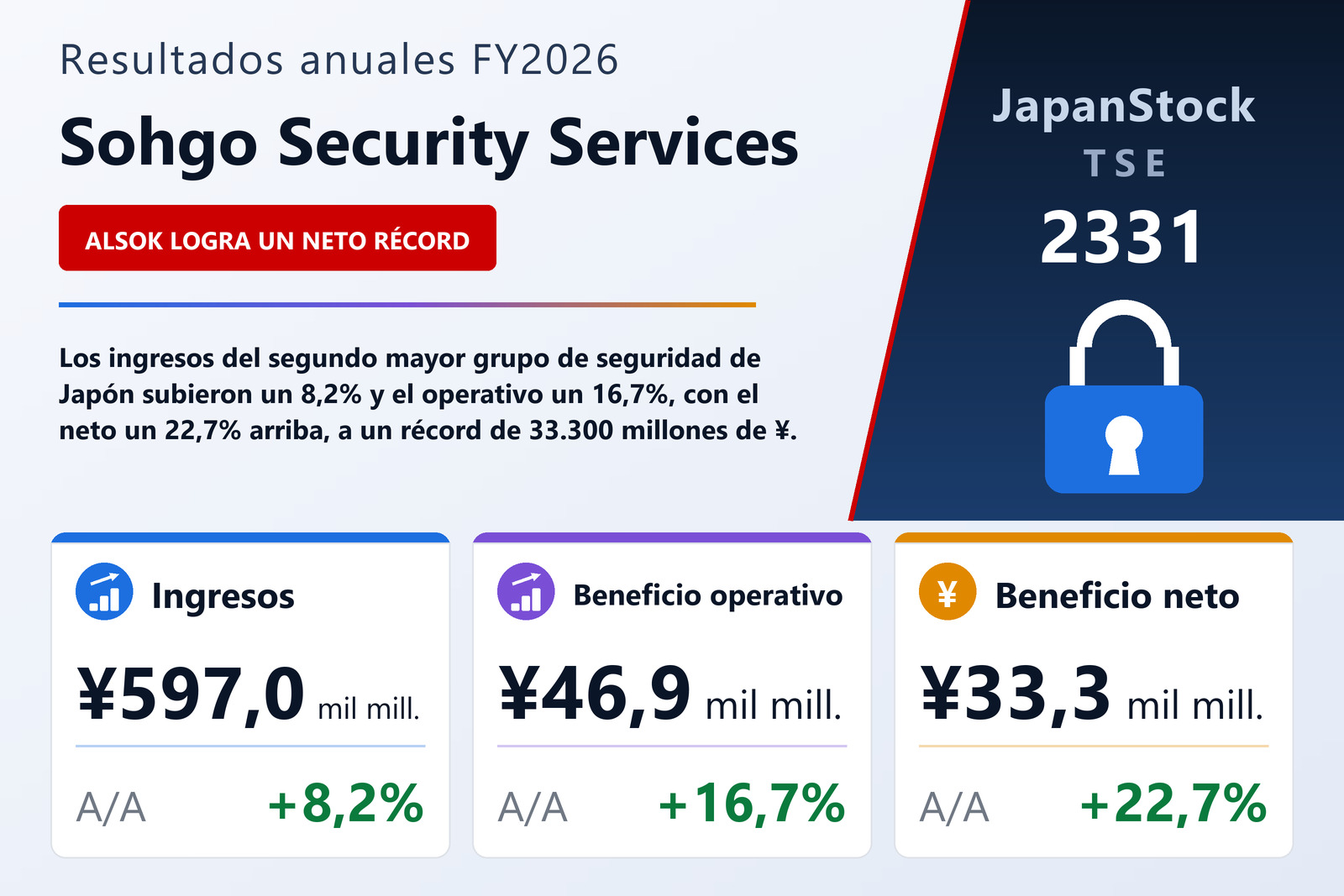 Resumen de resultados FY2026 de Sohgo Security Services