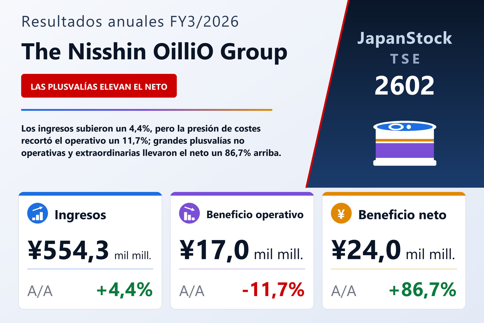 Resumen de resultados FY3/2026 de The Nisshin OilliO Group