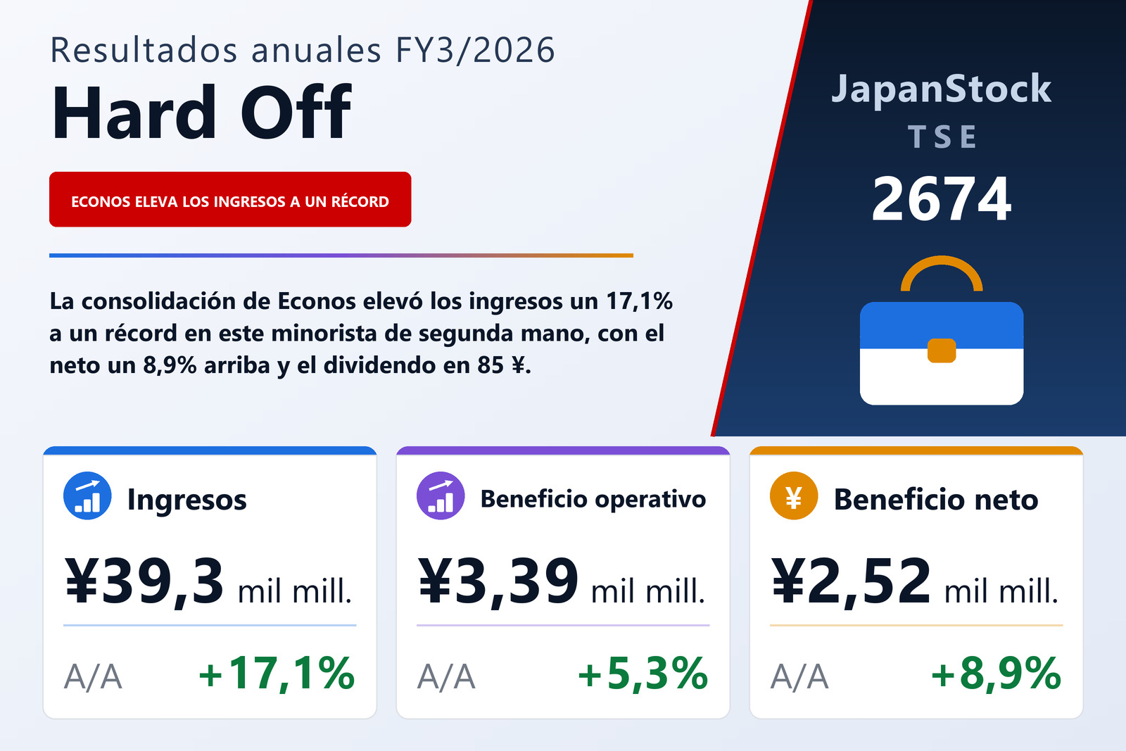 Resumen de resultados FY3/2026 de Hard Off