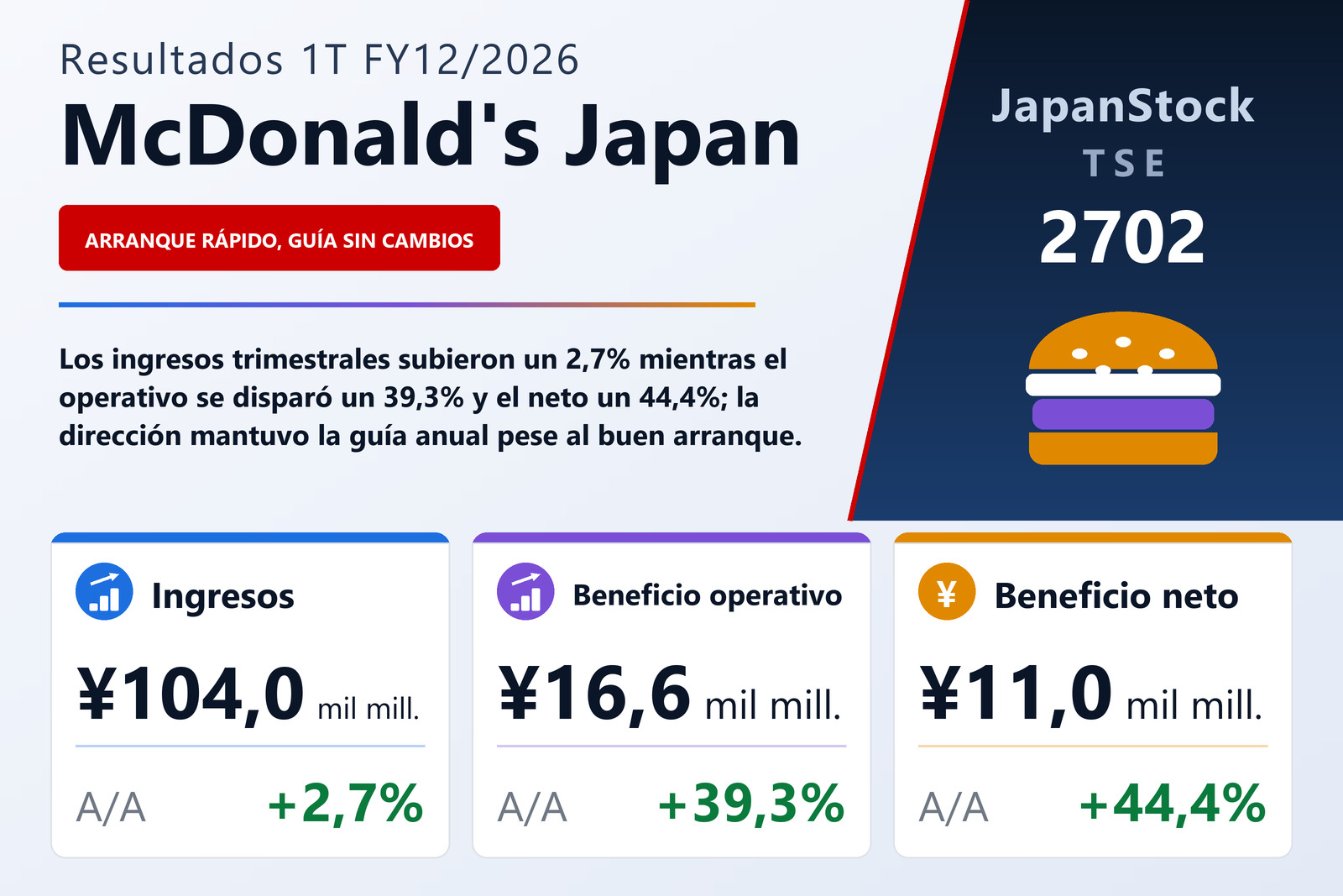 Resumen de resultados 1T FY12/2026 de McDonald's Japan