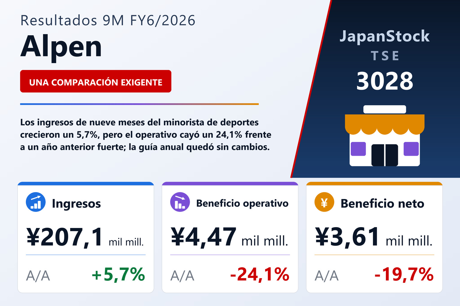 Resumen de resultados 9M FY6/2026 de Alpen