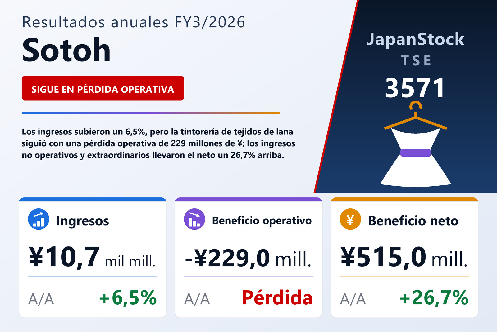 Resumen de resultados FY3/2026 de Sotoh