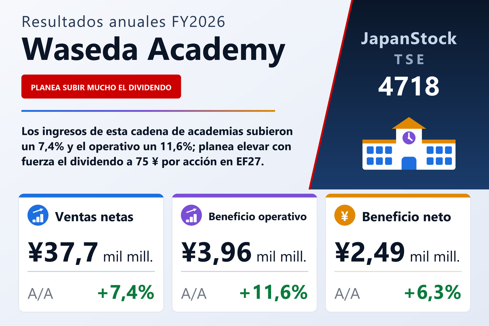 Resumen de resultados FY2026 de Waseda Academy