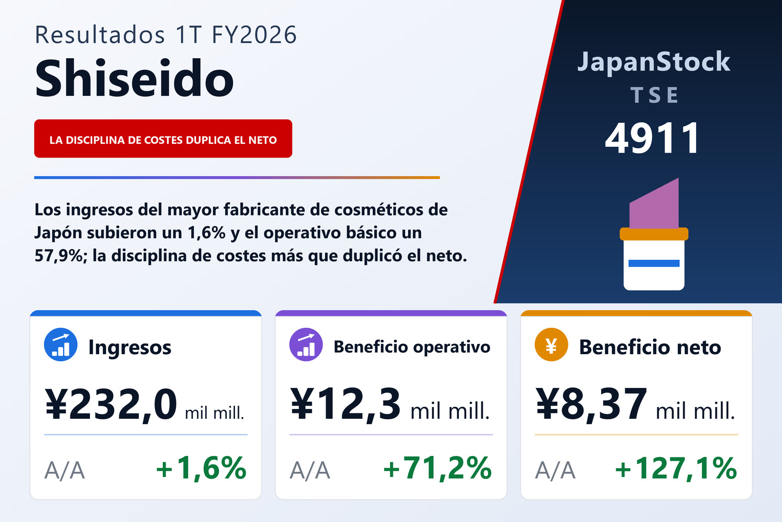 Resumen de resultados 1T FY2026 de Shiseido
