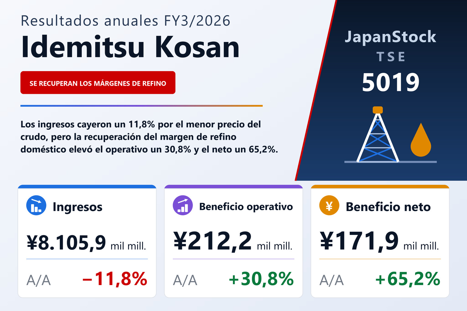 Resumen de resultados FY3/2026 de Idemitsu Kosan