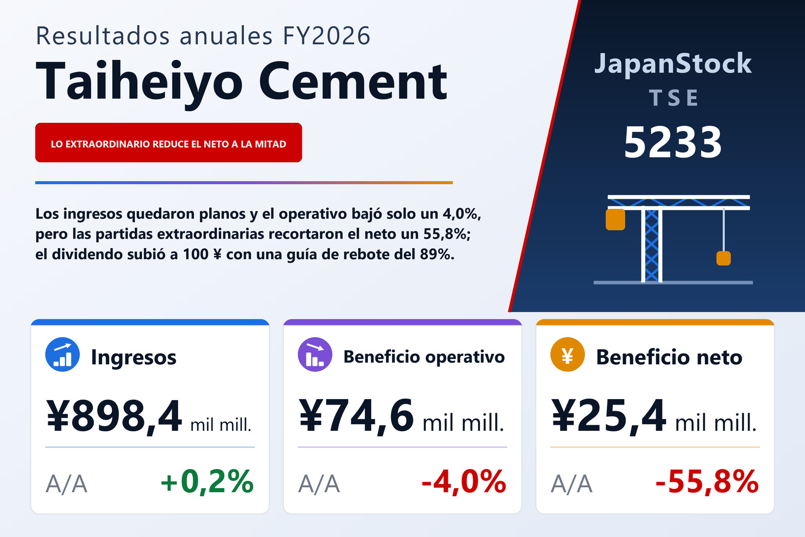Resumen de resultados FY2026 de Taiheiyo Cement