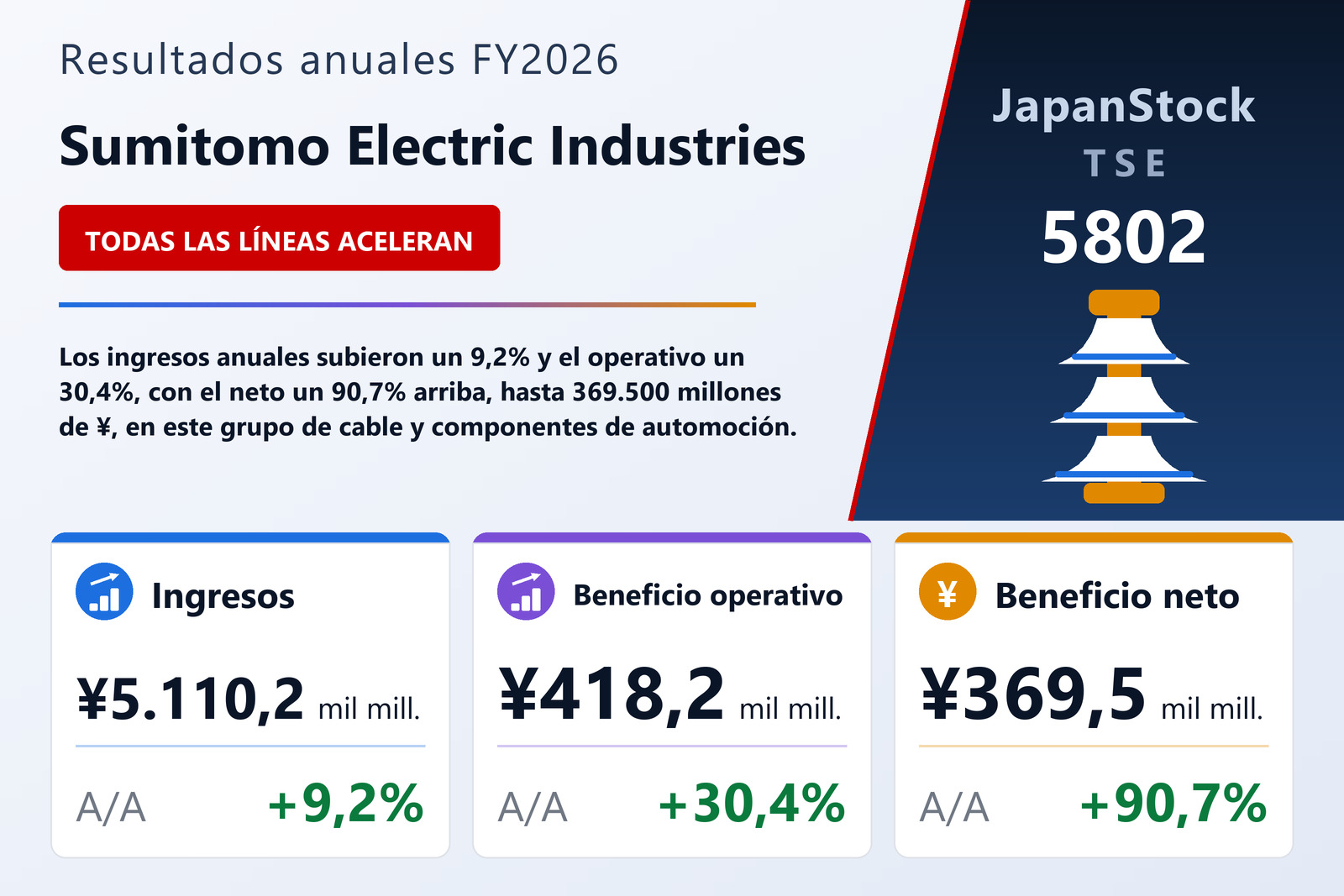 Resumen de resultados FY2026 de Sumitomo Electric Industries