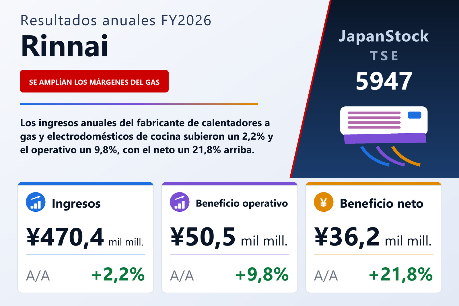 Resumen de resultados FY2026 de Rinnai