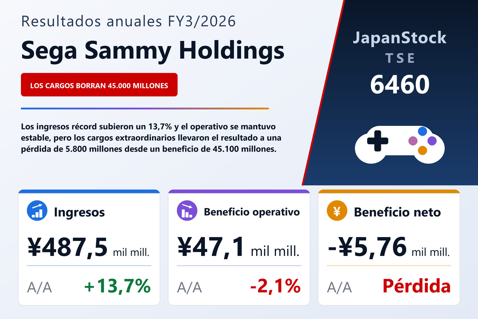 Resumen de resultados FY3/2026 de Sega Sammy Holdings
