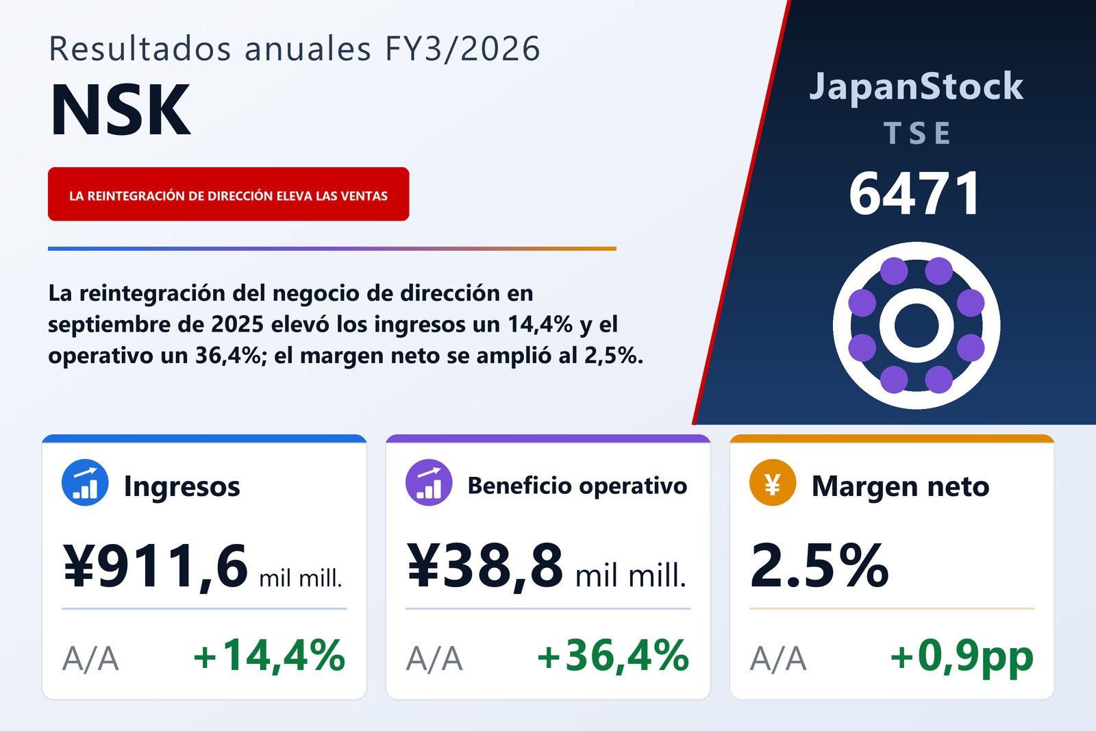 Resumen de resultados FY3/2026 de NSK