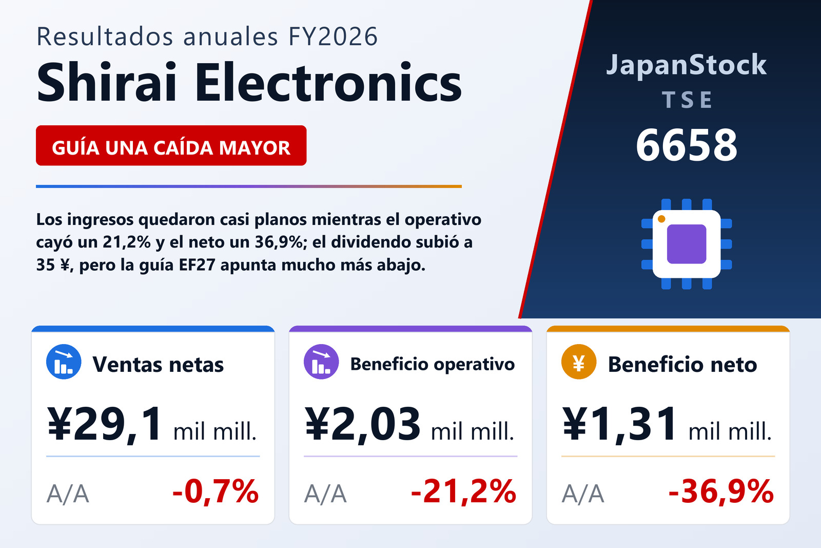 Resumen de resultados FY2026 de Shirai Electronics