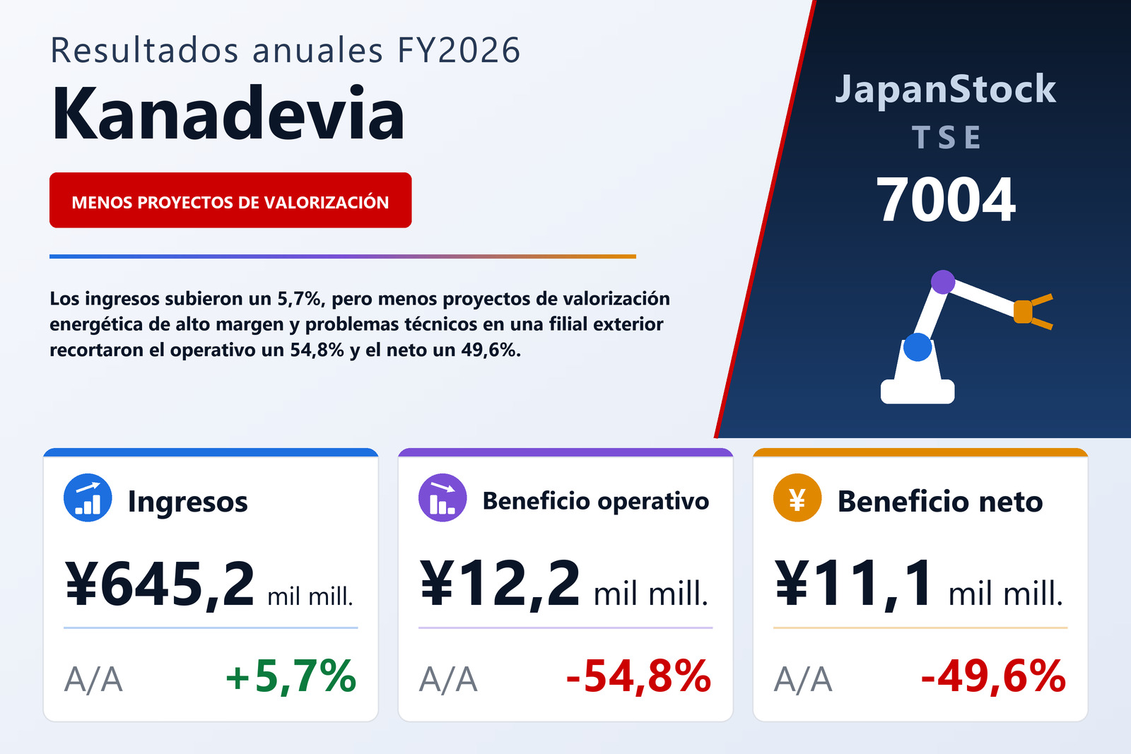 Resumen de resultados FY2026 de Kanadevia