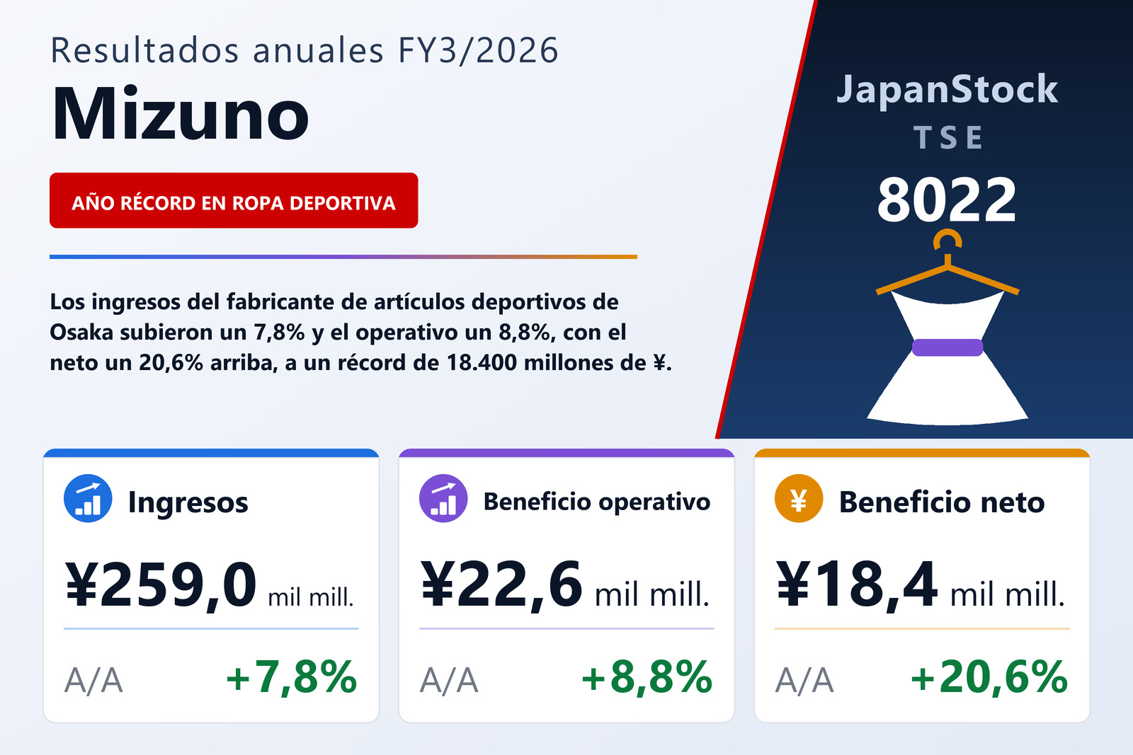Resumen de resultados FY3/2026 de Mizuno