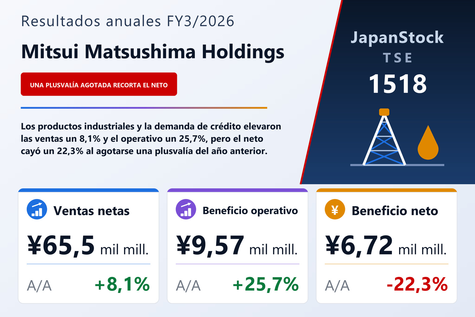 Resumen de resultados FY3/2026 de Mitsui Matsushima Holdings