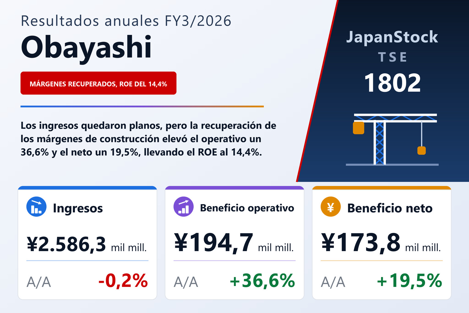 Resumen de resultados FY3/2026 de Obayashi
