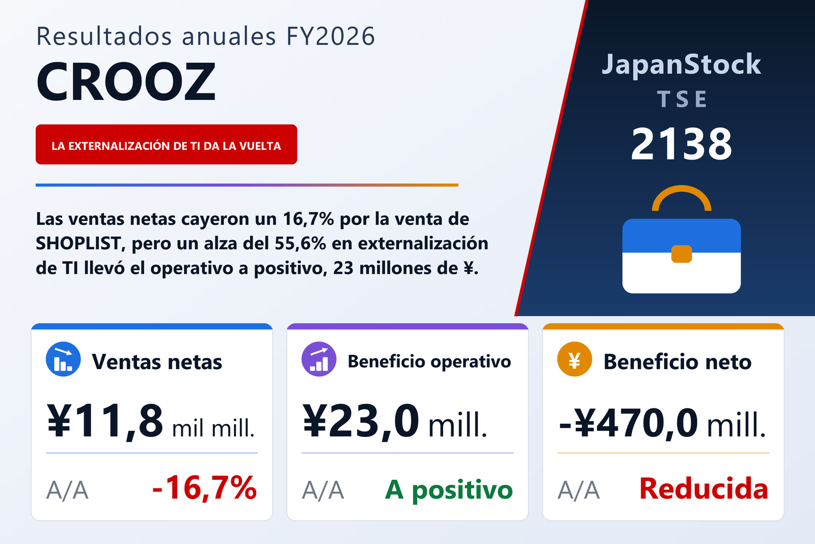 Resumen de resultados FY2026 de CROOZ