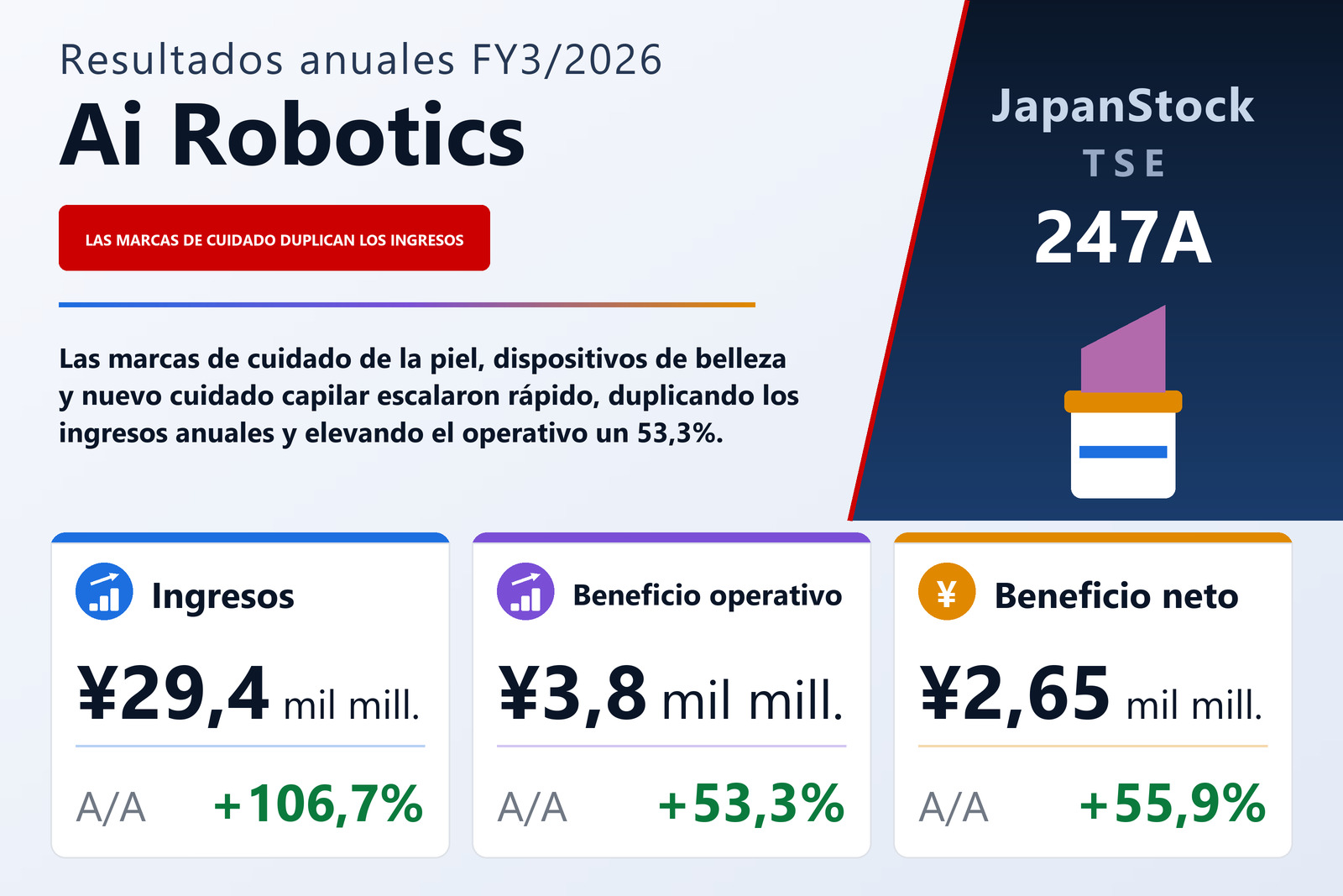 Resumen de resultados FY3/2026 de Ai Robotics