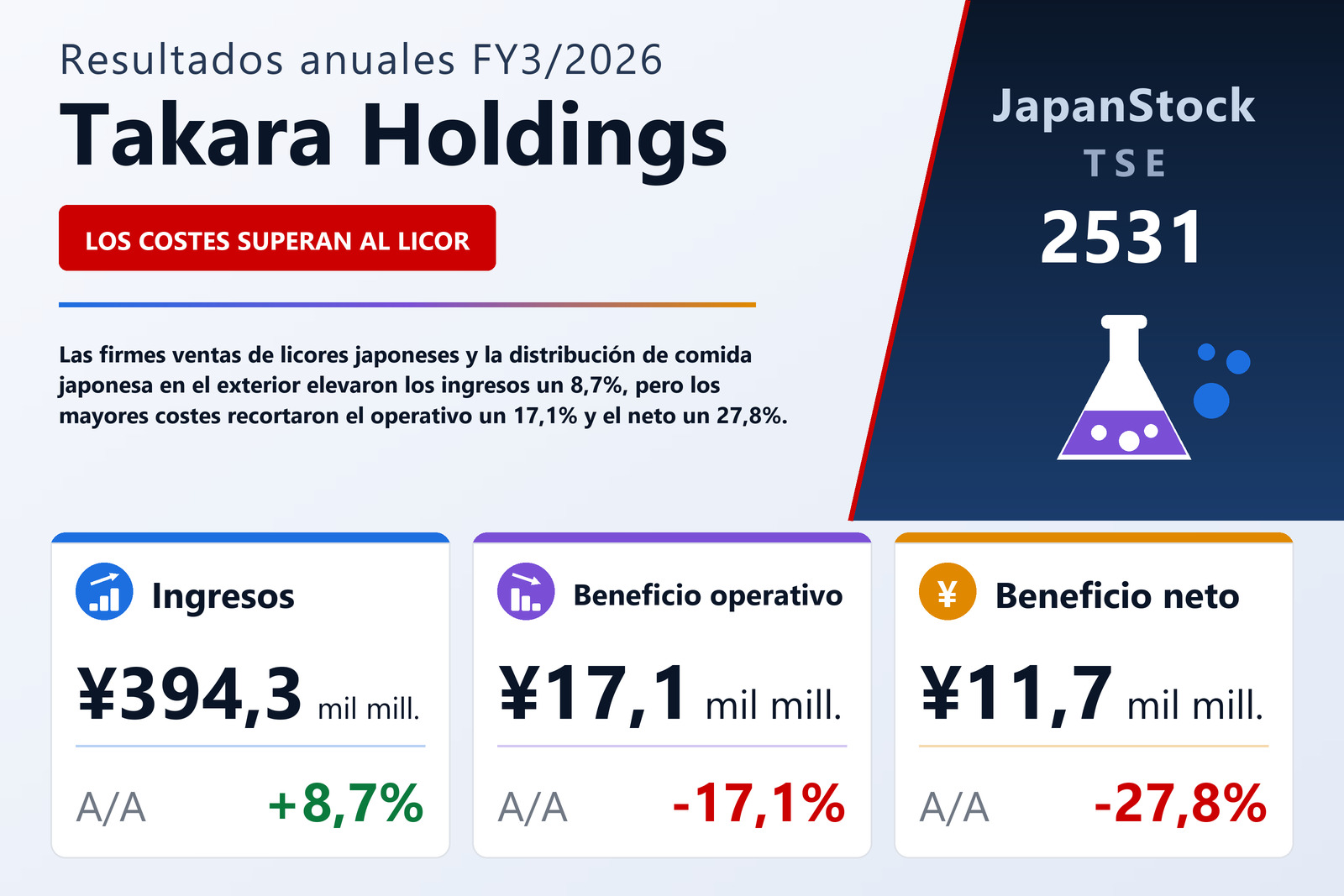 Resumen de resultados FY3/2026 de Takara Holdings