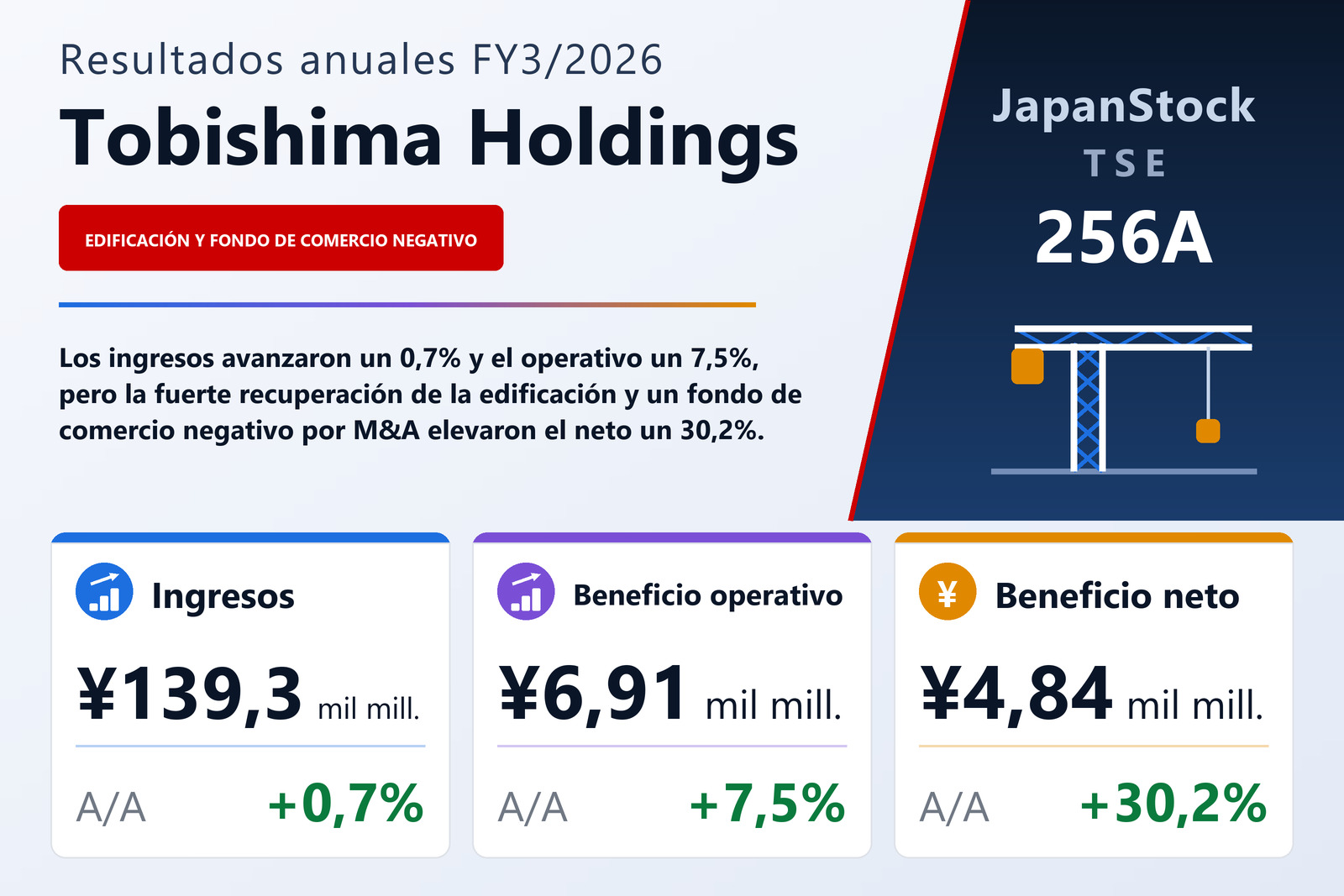 Resumen de resultados FY3/2026 de Tobishima Holdings