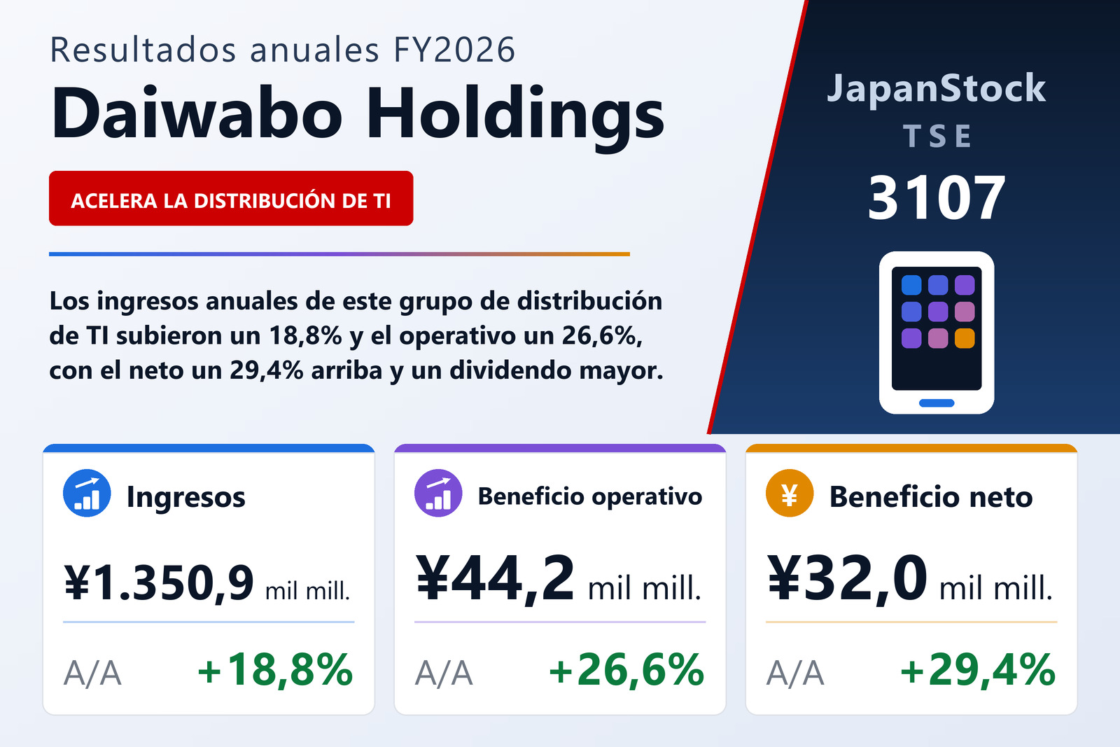 Resumen de resultados FY2026 de Daiwabo Holdings