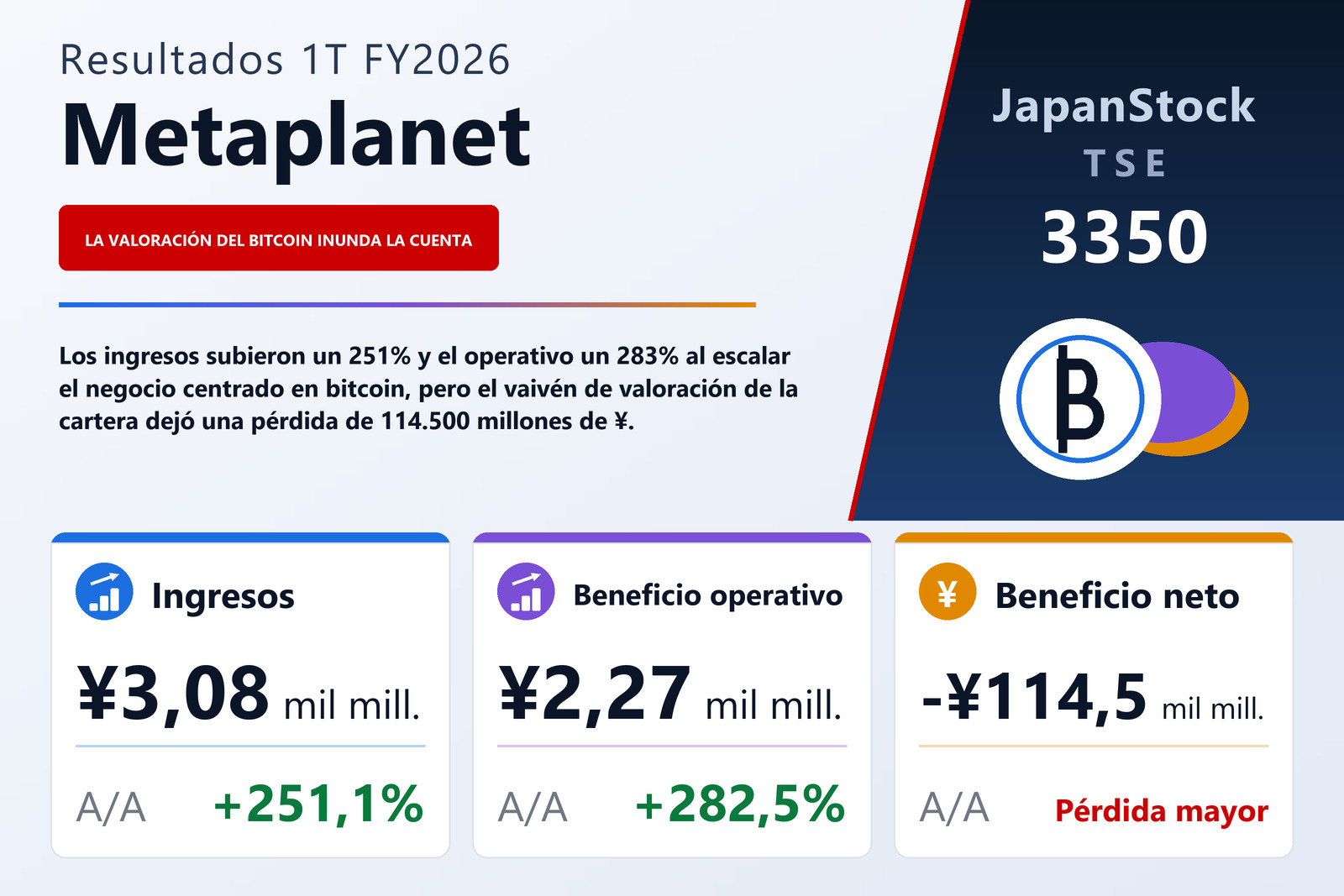 Resumen de resultados 1T FY2026 de Metaplanet