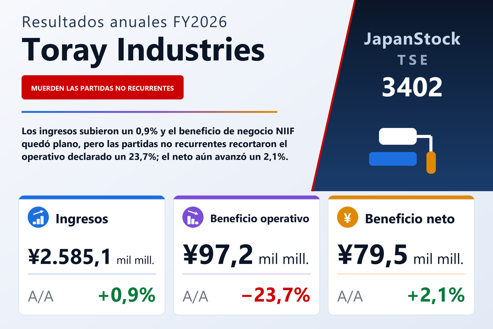Resumen de resultados FY2026 de Toray Industries