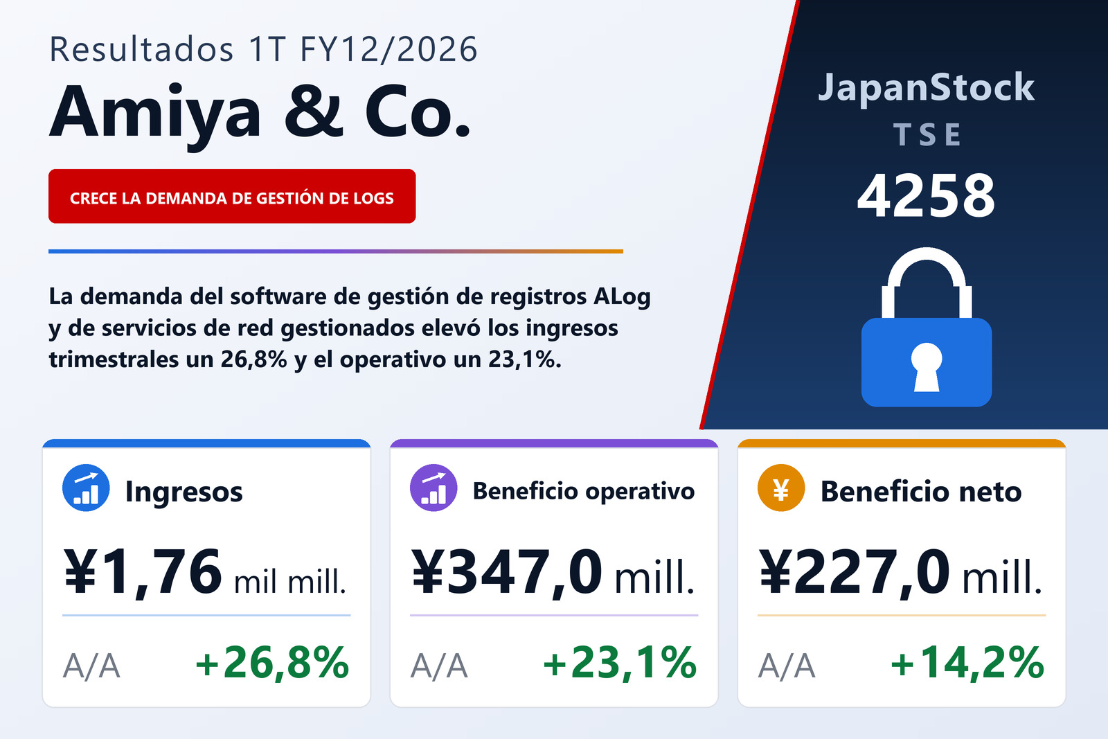 Resumen de resultados 1T FY12/2026 de Amiya & Co.