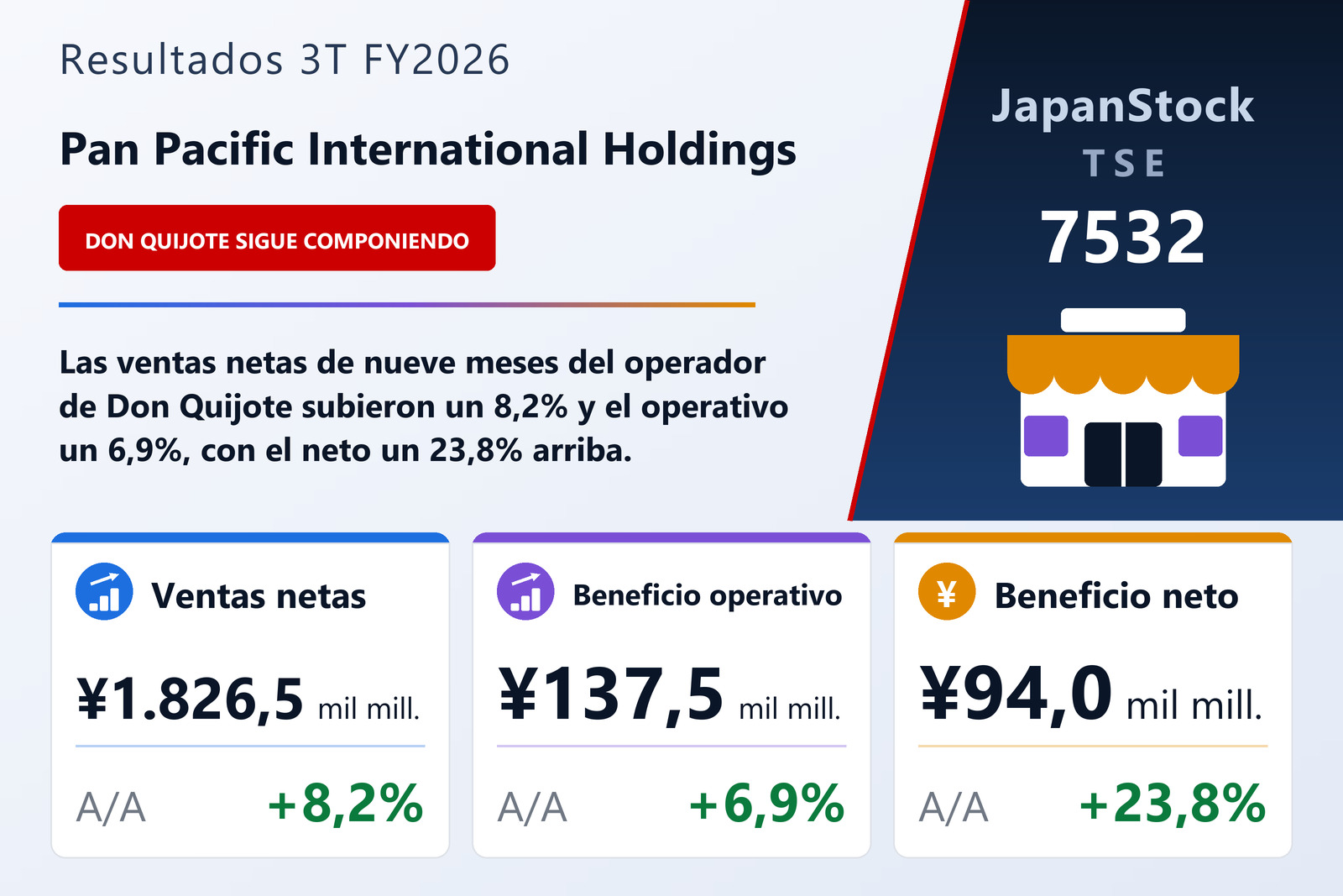 Resumen de resultados 3T FY2026 de Pan Pacific International Holdings