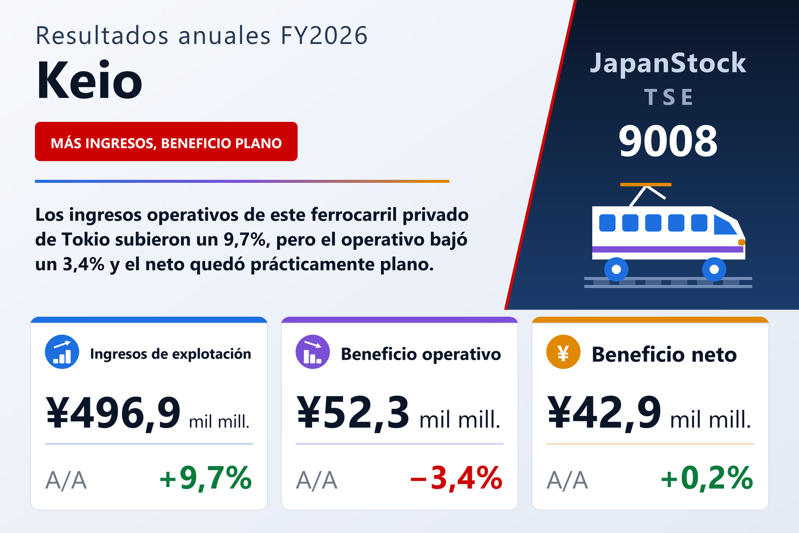 Resumen de resultados FY2026 de Keio