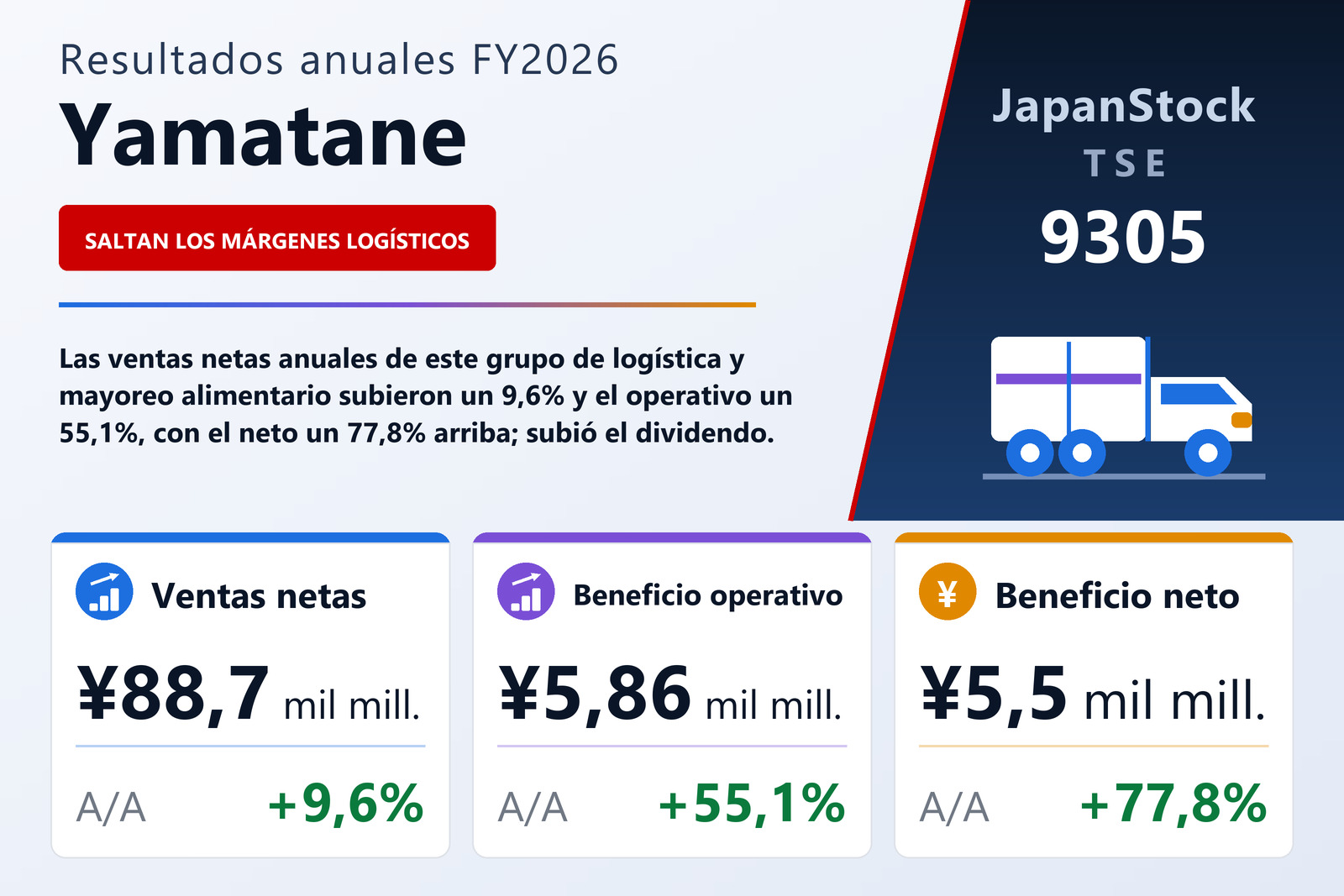 Resumen de resultados FY2026 de Yamatane
